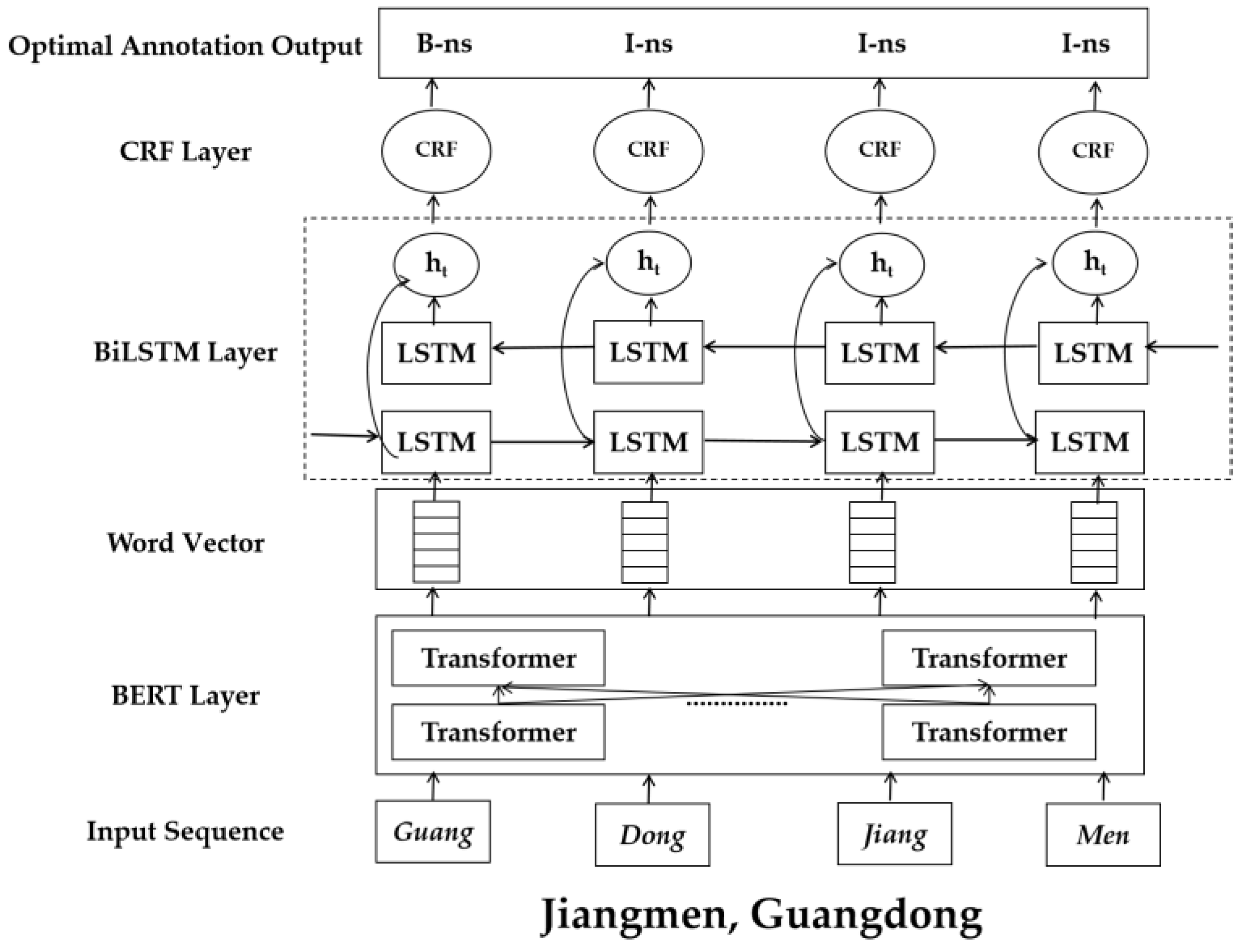 Jmse 10 00044 g004 Jmse 10 00044 g004