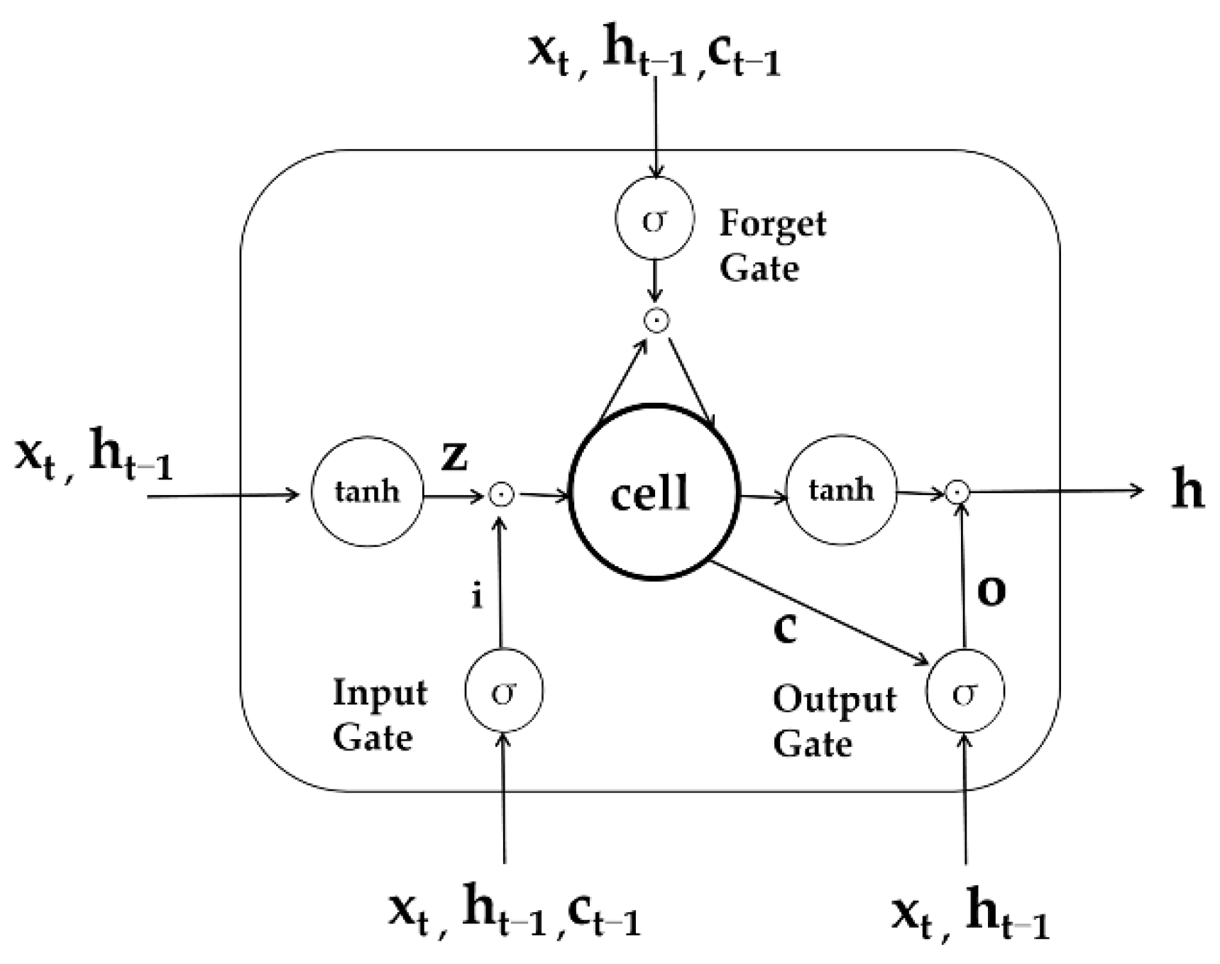 Jmse 10 00044 g005 Jmse 10 00044 g005