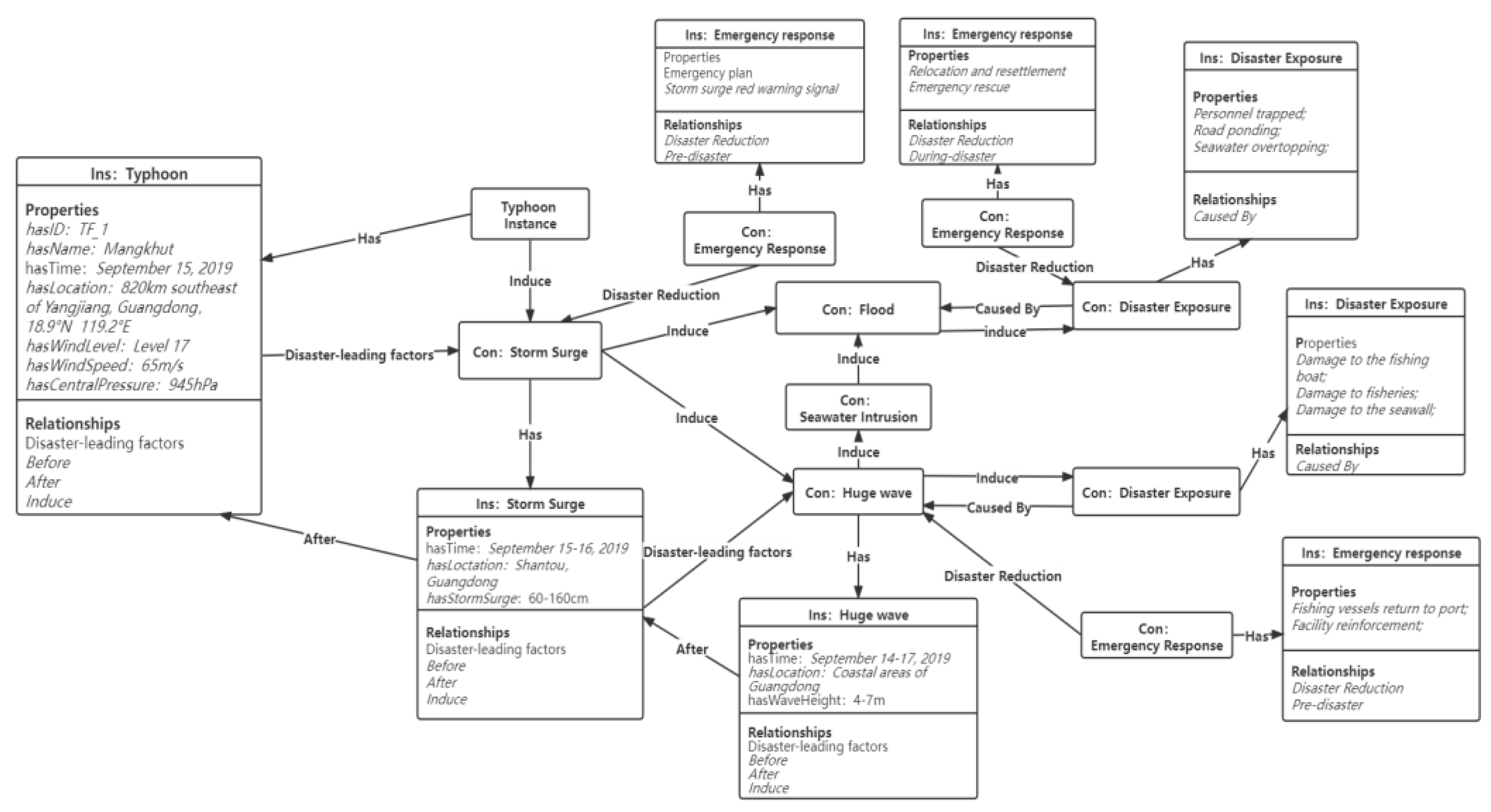 Jmse 10 00044 g006 Jmse 10 00044 g006