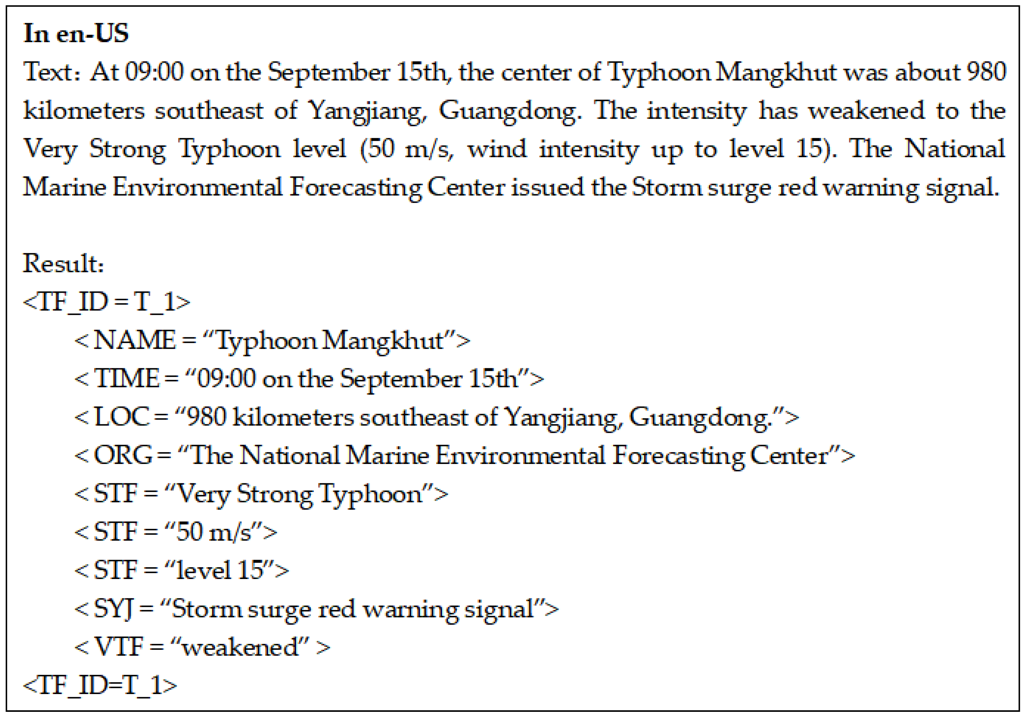 Jmse 10 00044 g009 Jmse 10 00044 g009