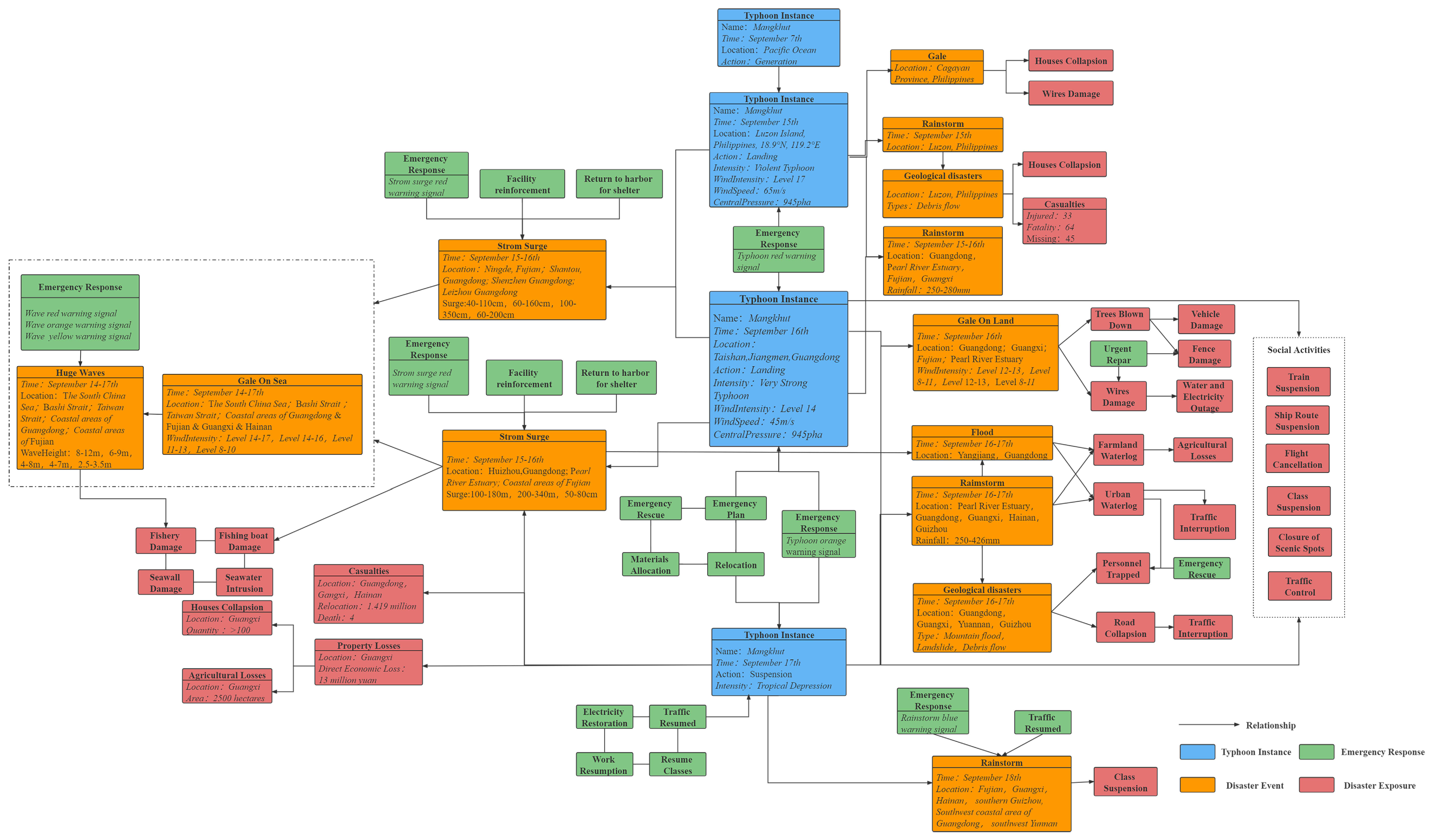 Jmse 10 00044 g011 Jmse 10 00044 g011