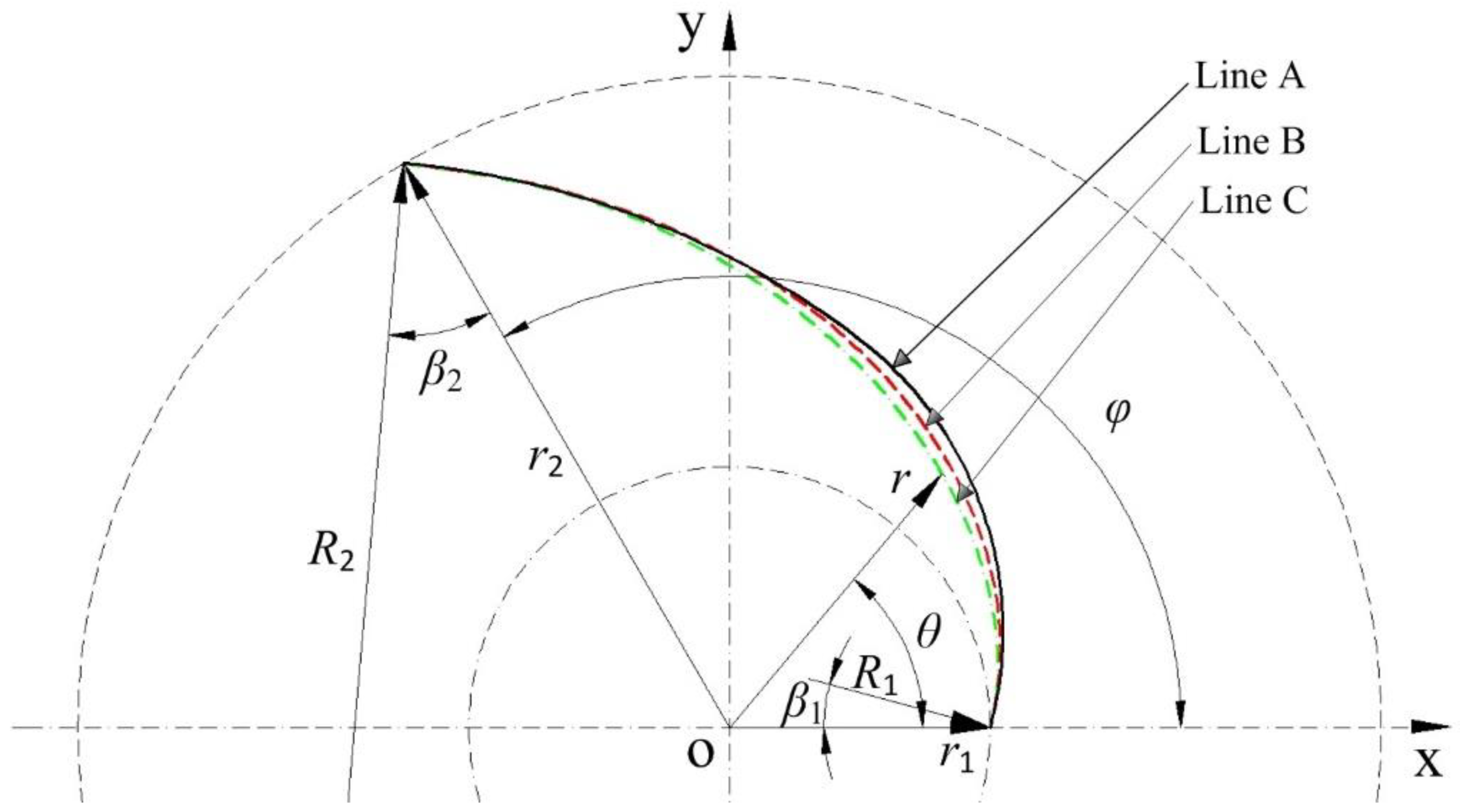 Jmse 10 00062 g002 550
