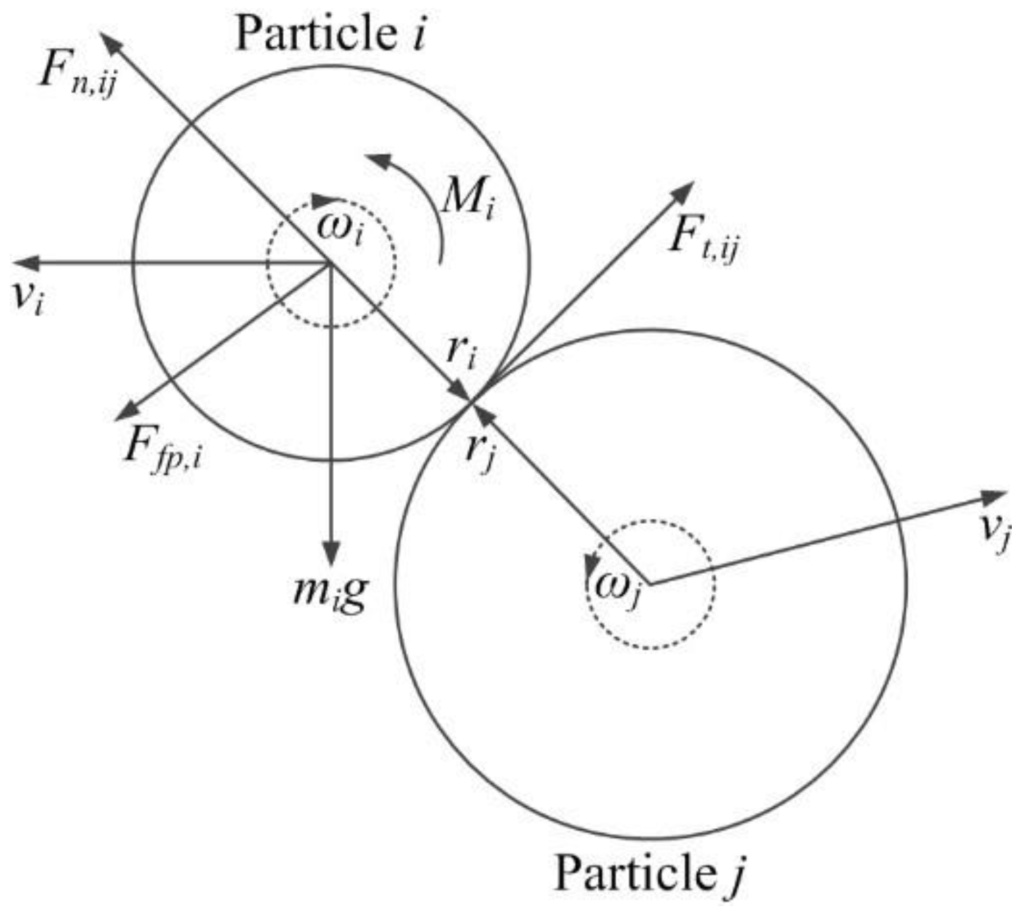 Jmse 10 00062 g004 550