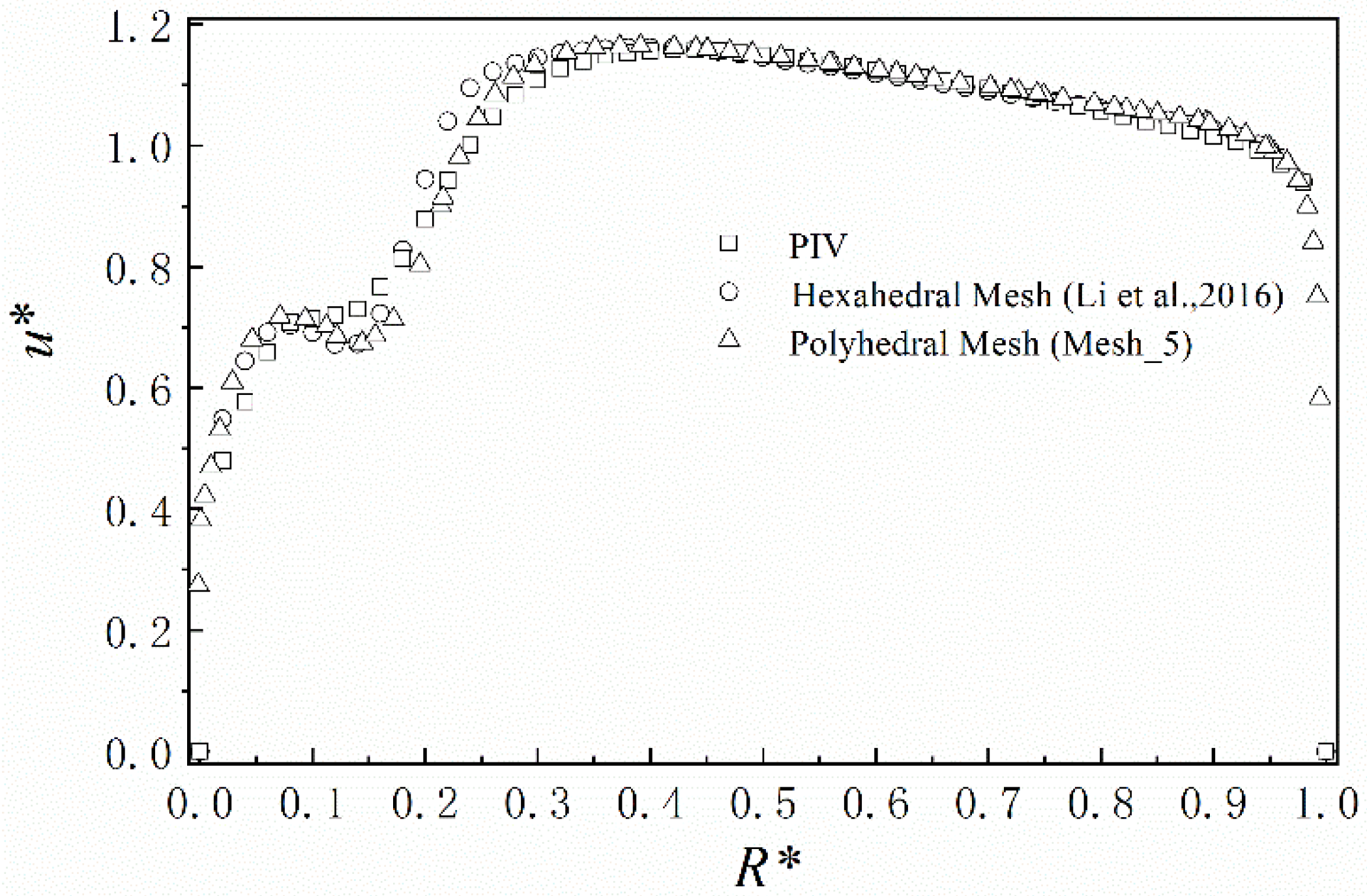 Jmse 10 00062 g005 550