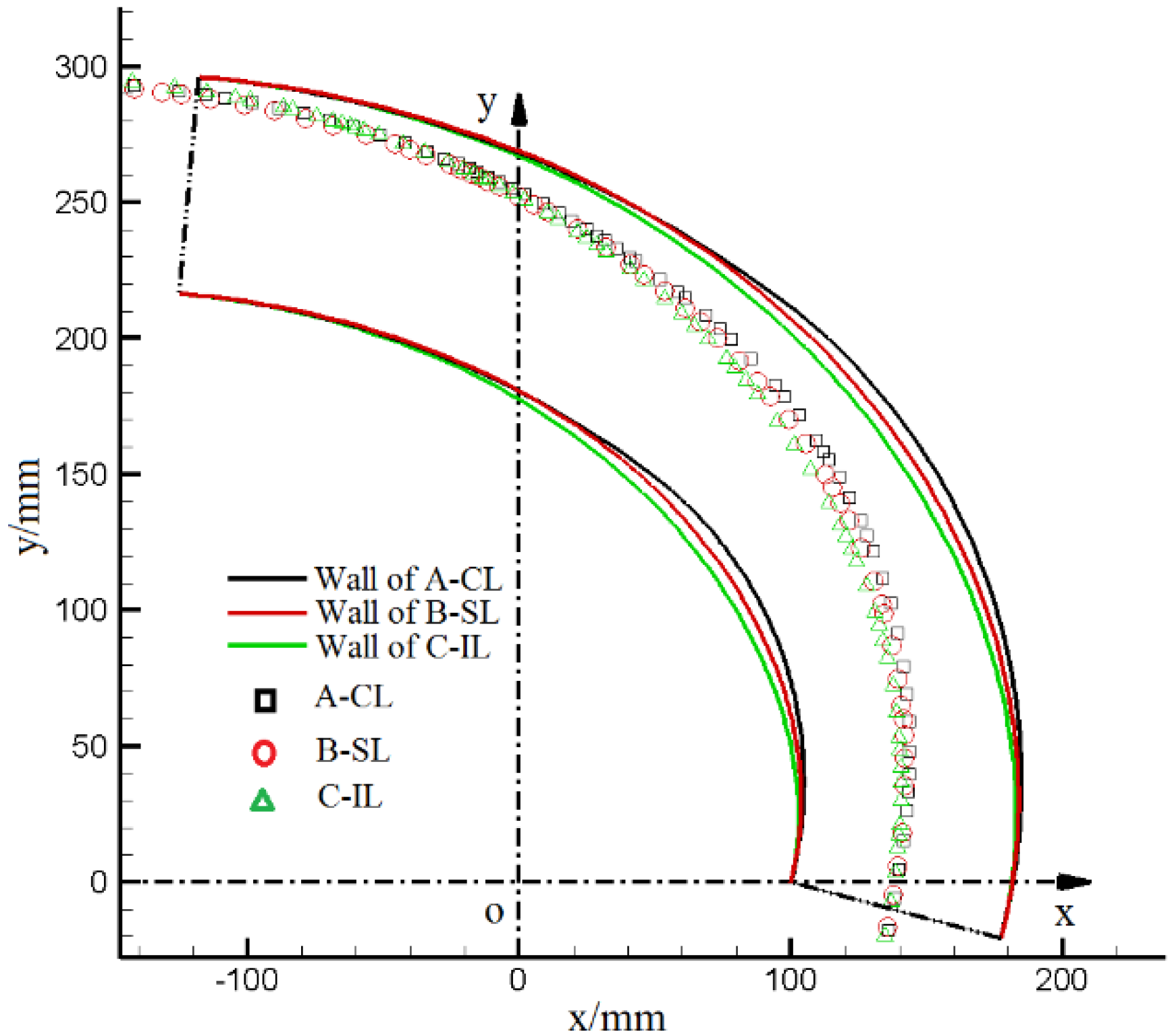 Jmse 10 00062 g009 550