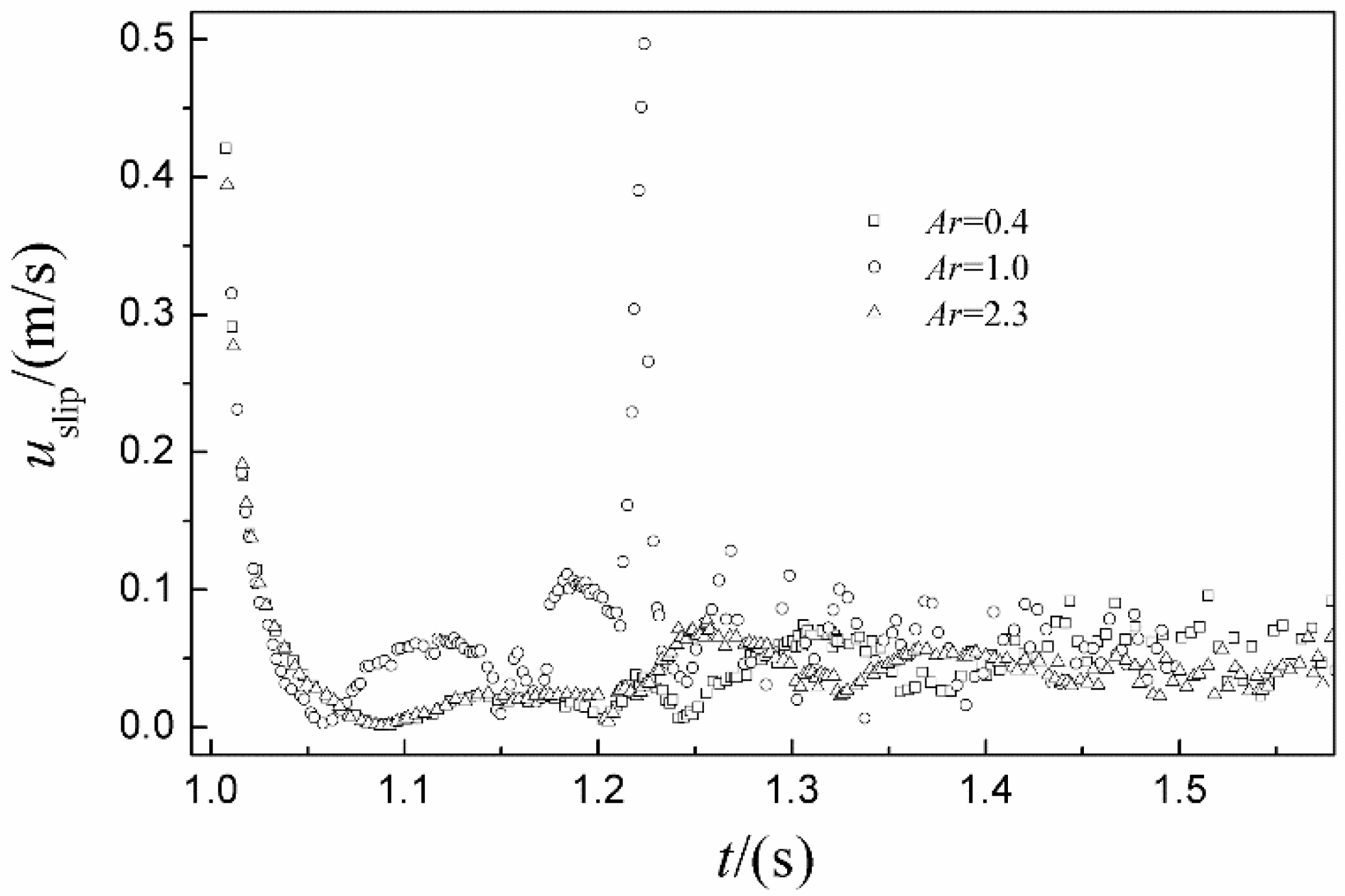 Jmse 10 00062 g014 550