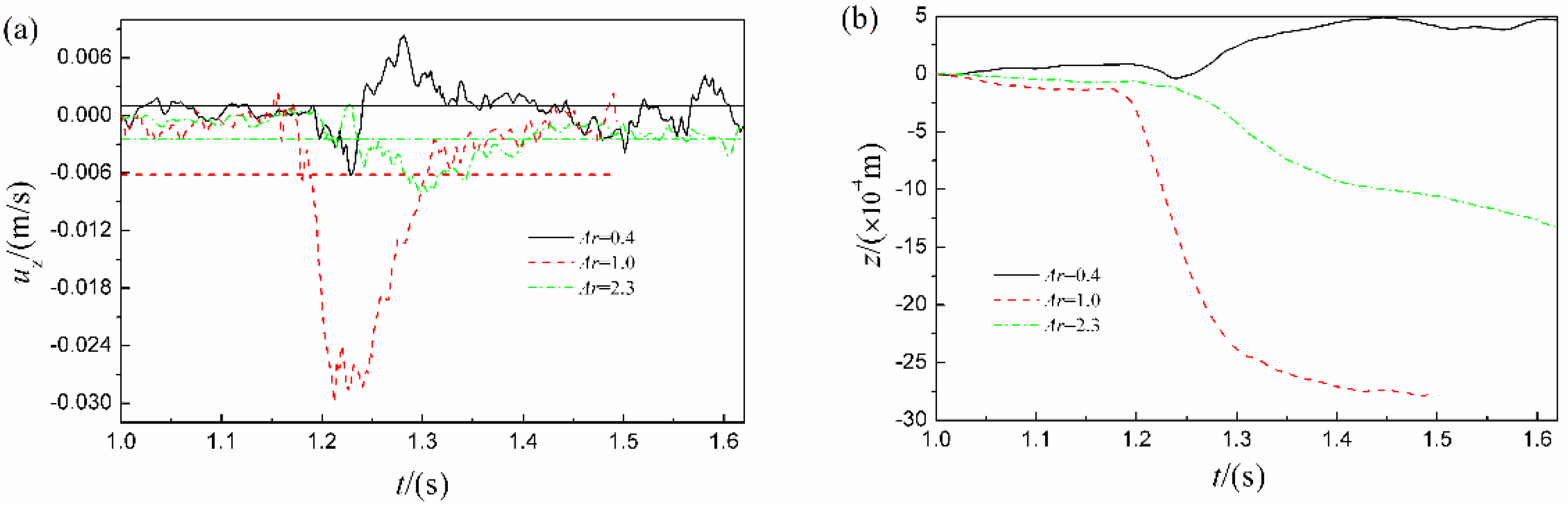 Jmse 10 00062 g015 550