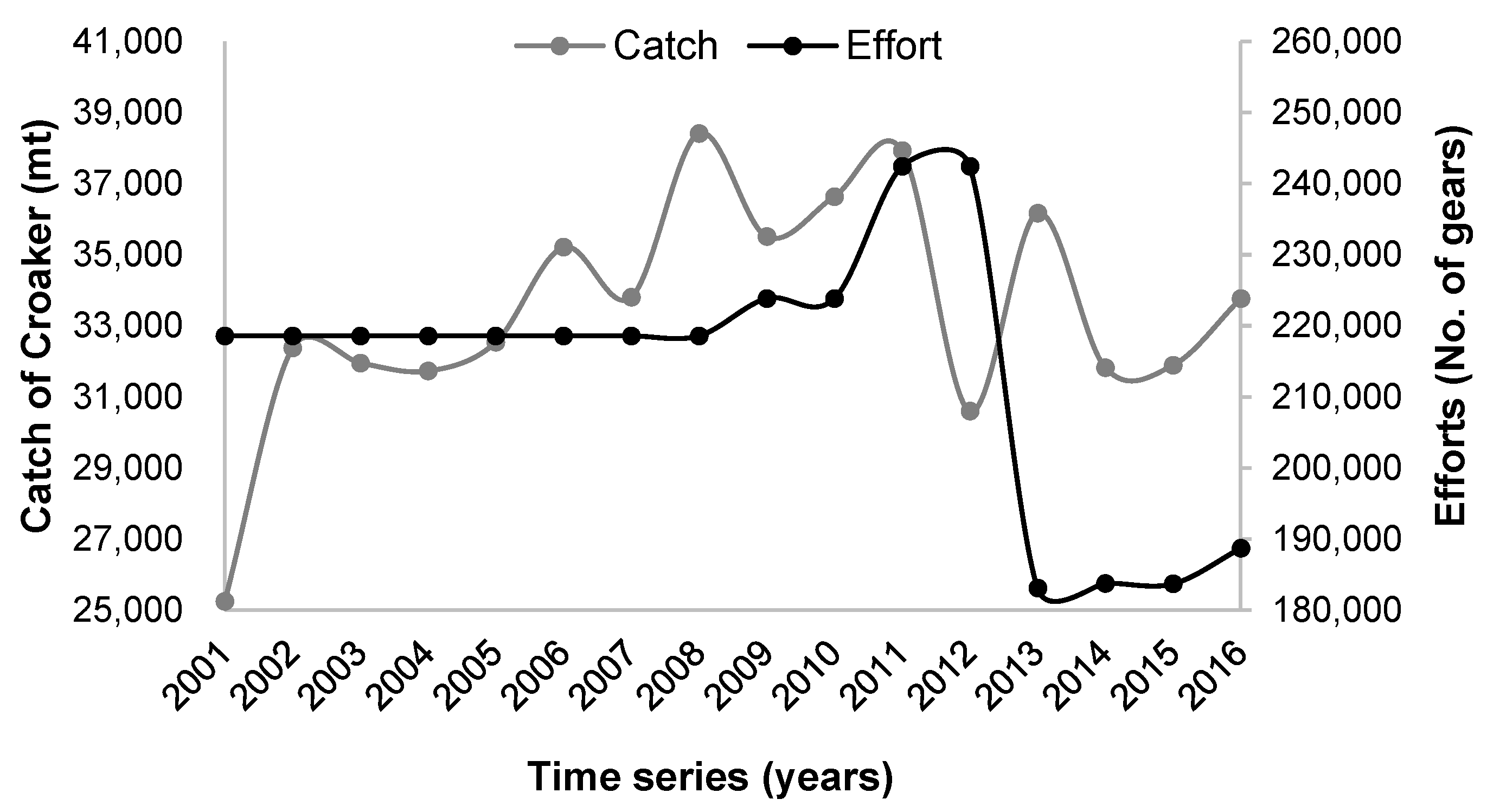 Jmse 10 00063 g002 550