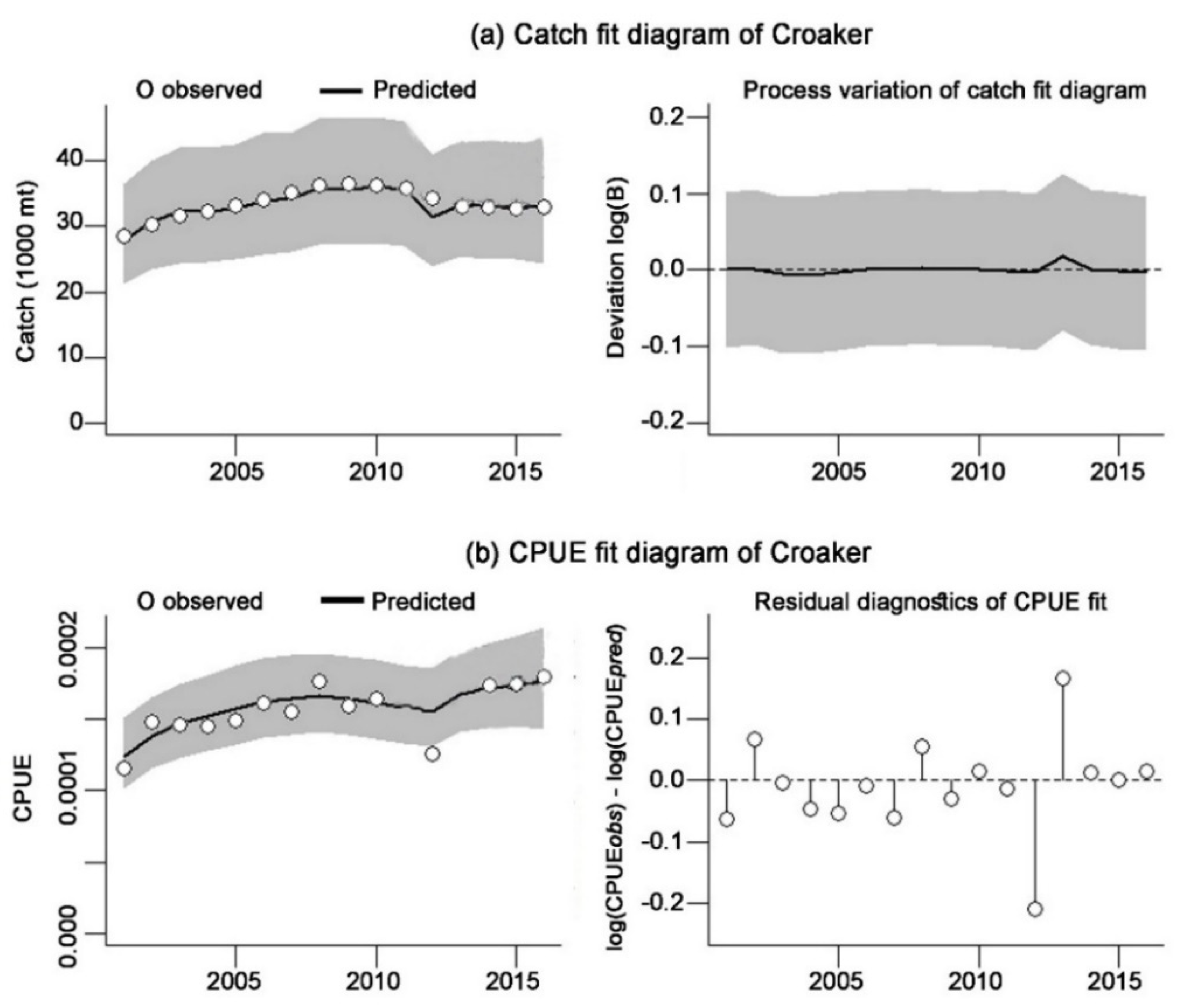 Jmse 10 00063 g003 550