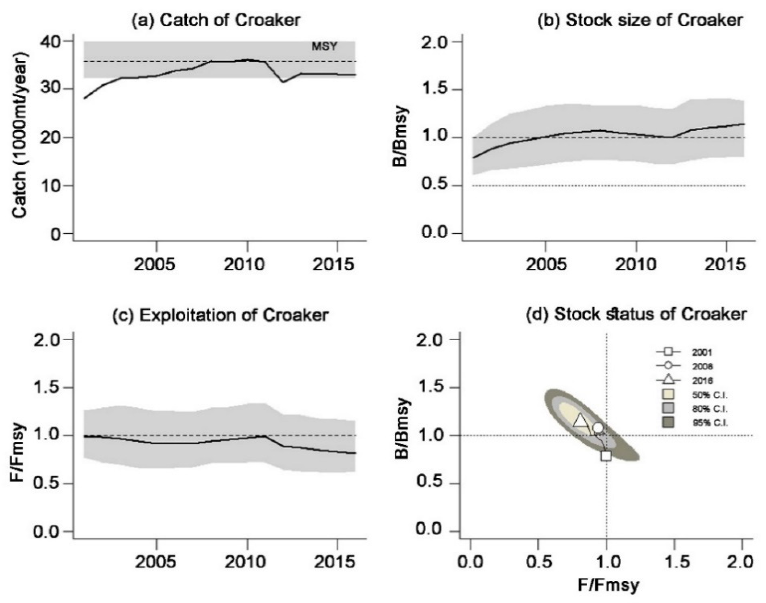 Jmse 10 00063 g004 550