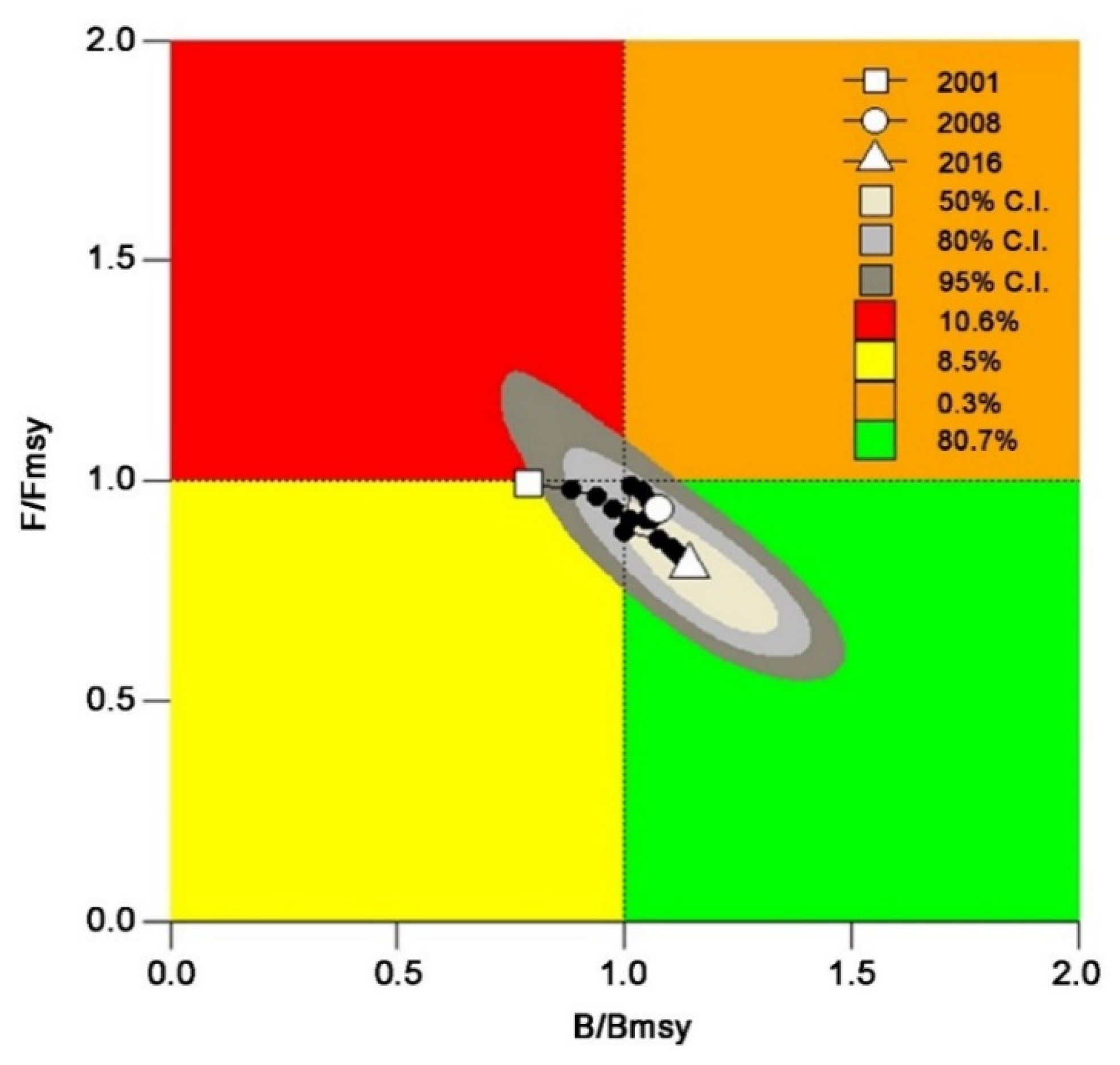 Jmse 10 00063 g005 550