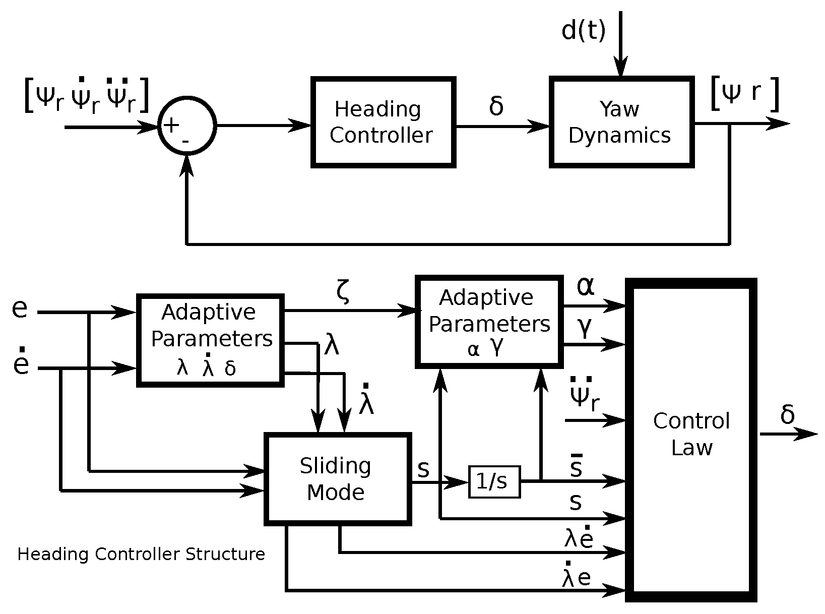 Jmse 10 00068 g002 550