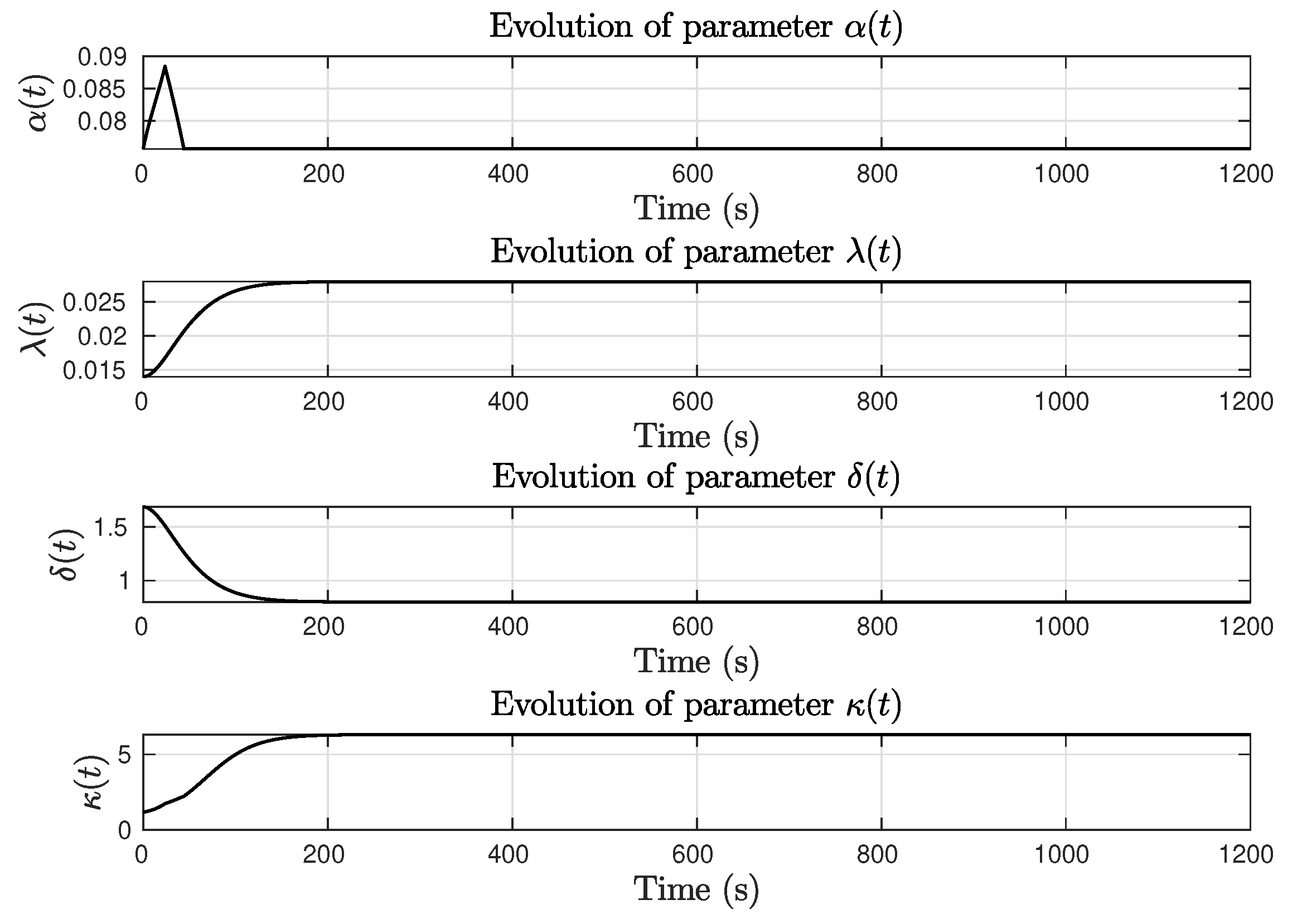Jmse 10 00068 g005 550