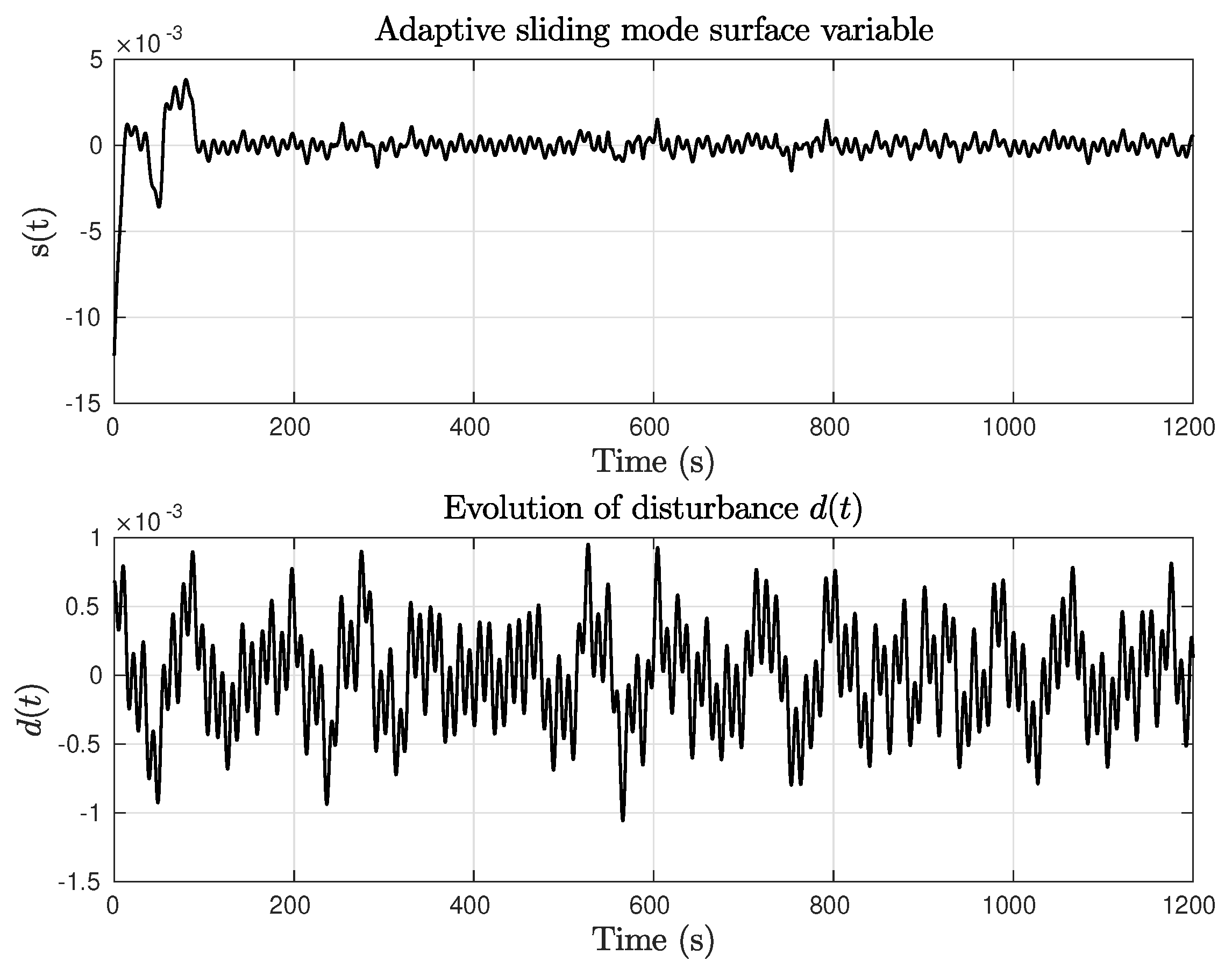 Jmse 10 00068 g007 550