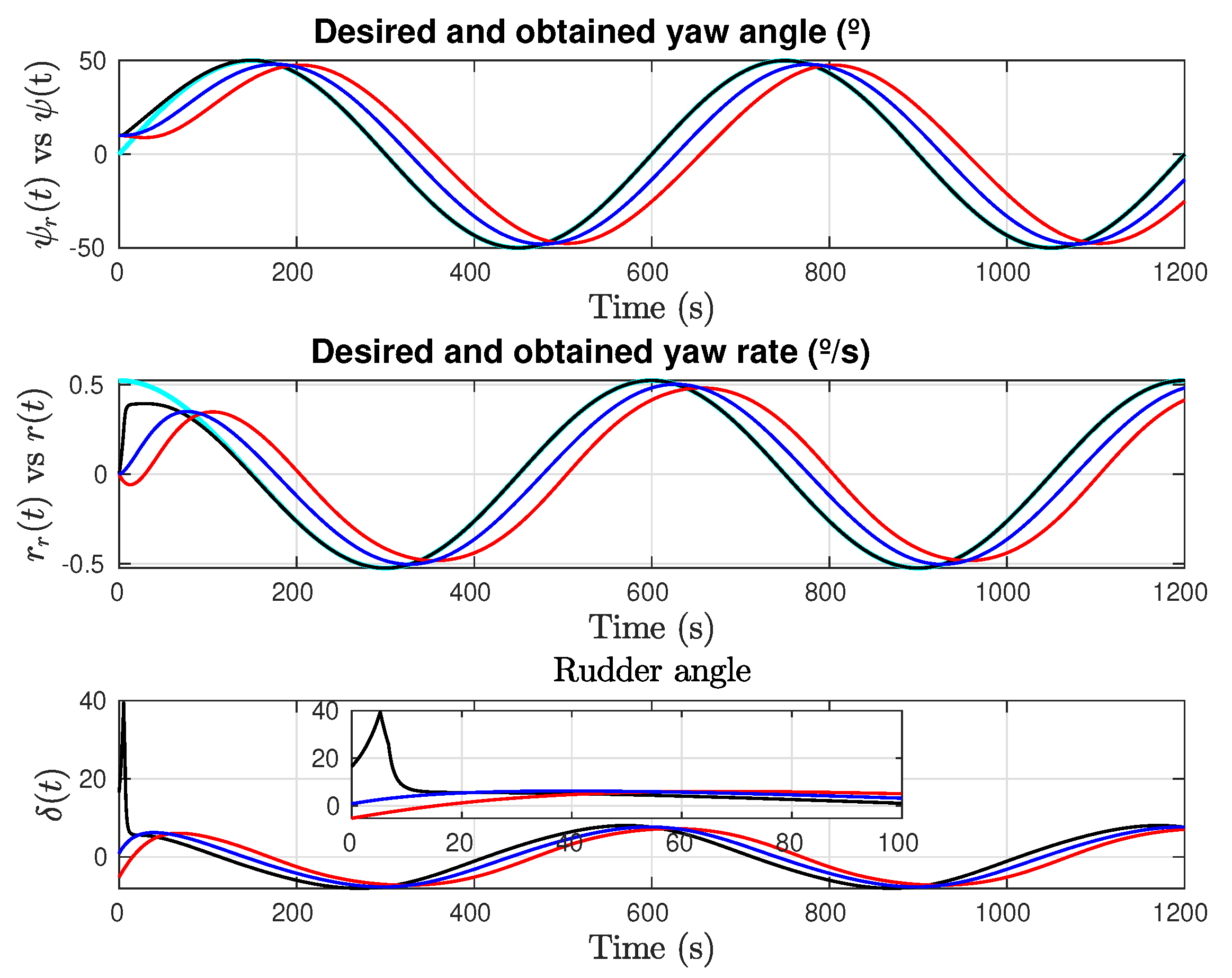 Jmse 10 00068 g009 550