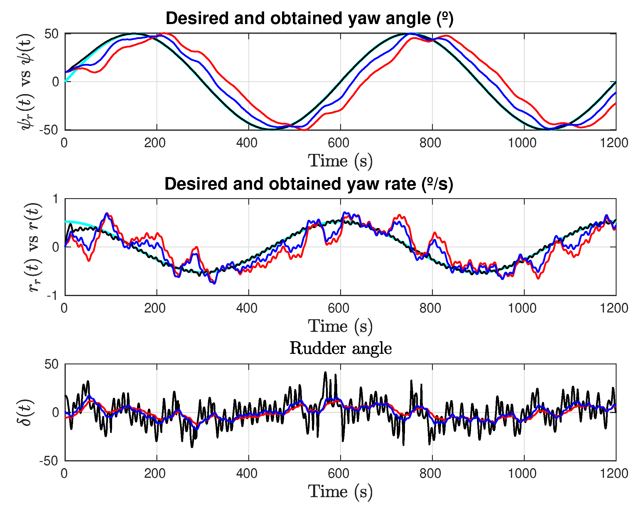 Jmse 10 00068 g011 550