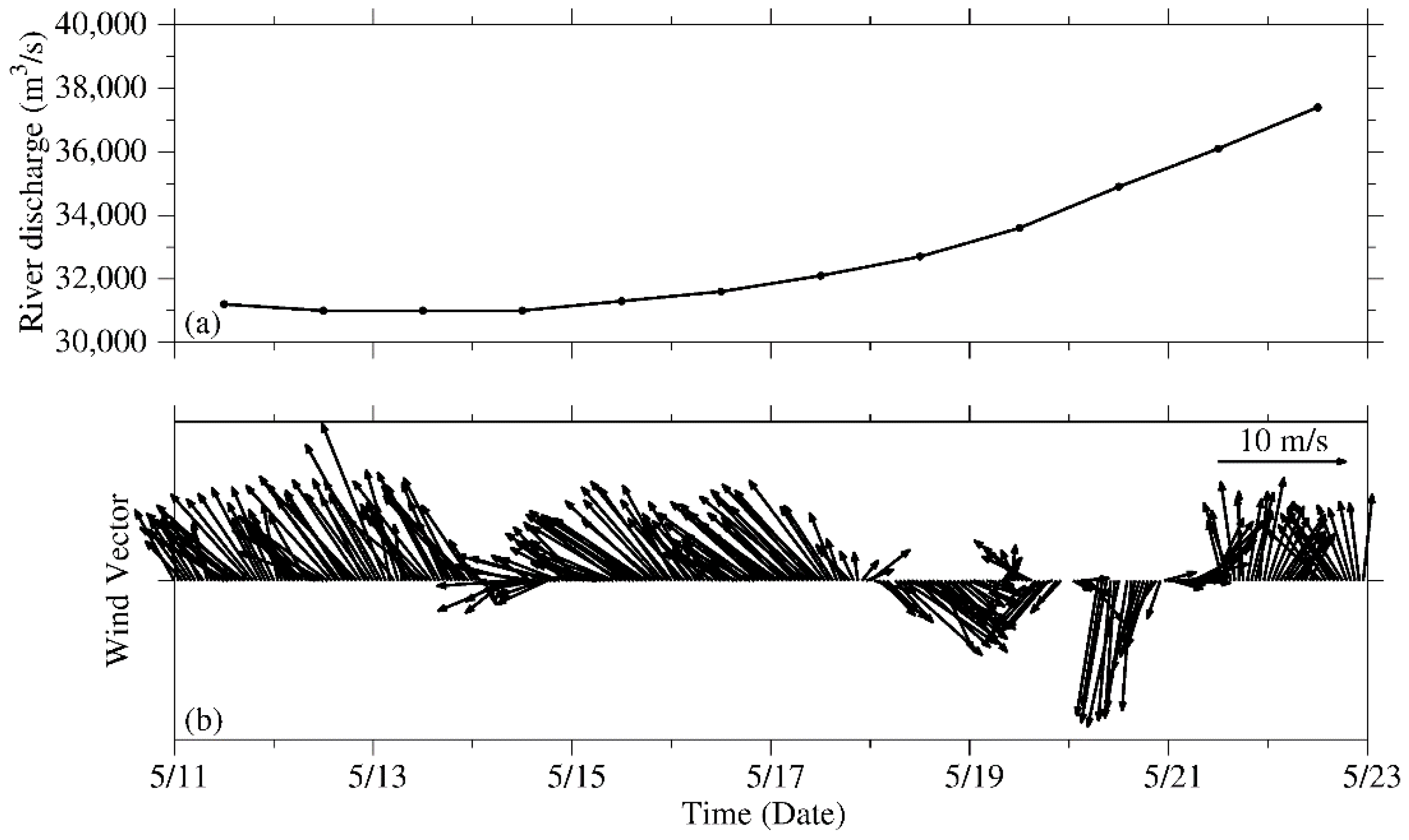 Jmse 10 00072 g002 550