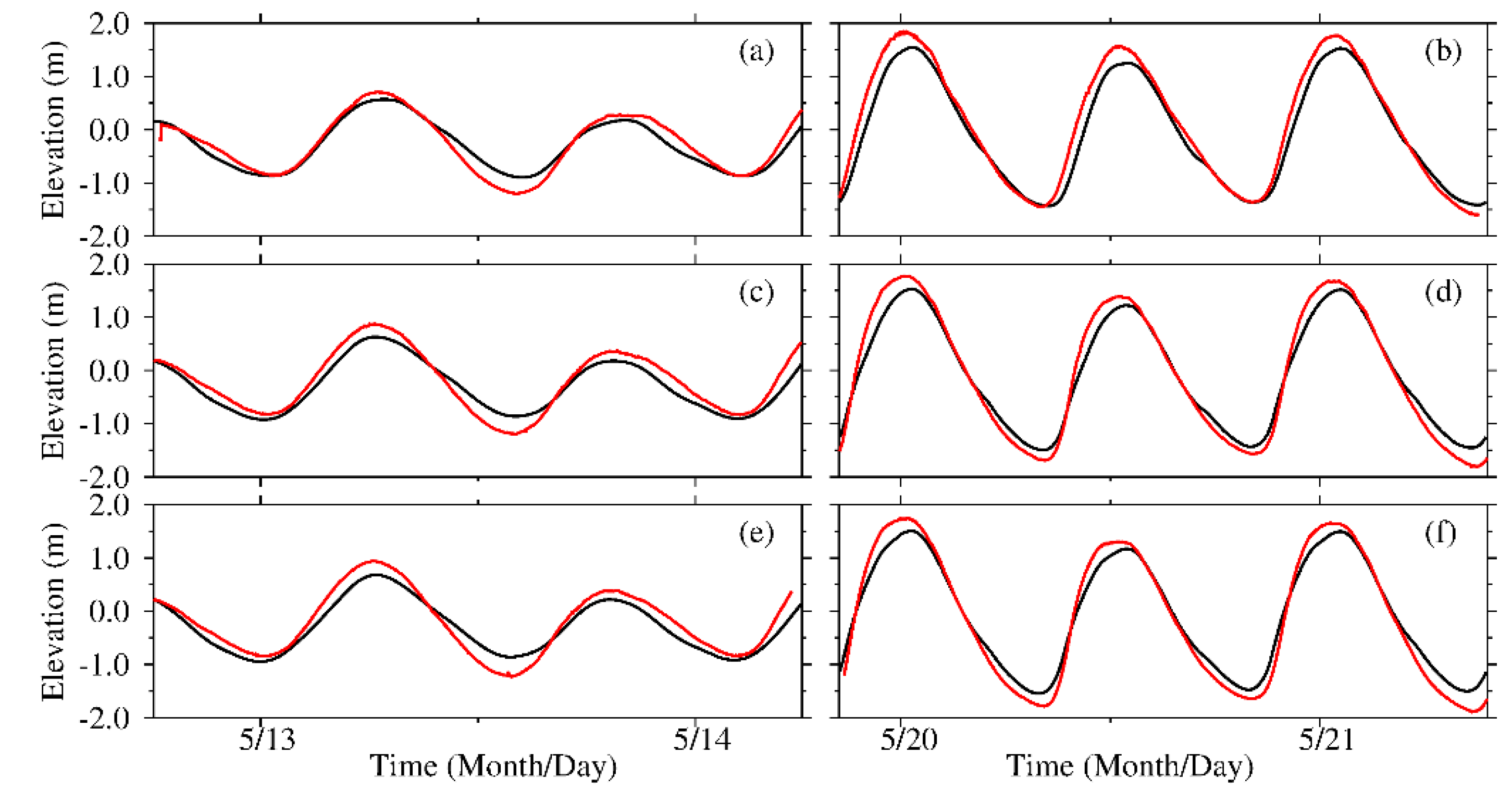 Jmse 10 00072 g005 550