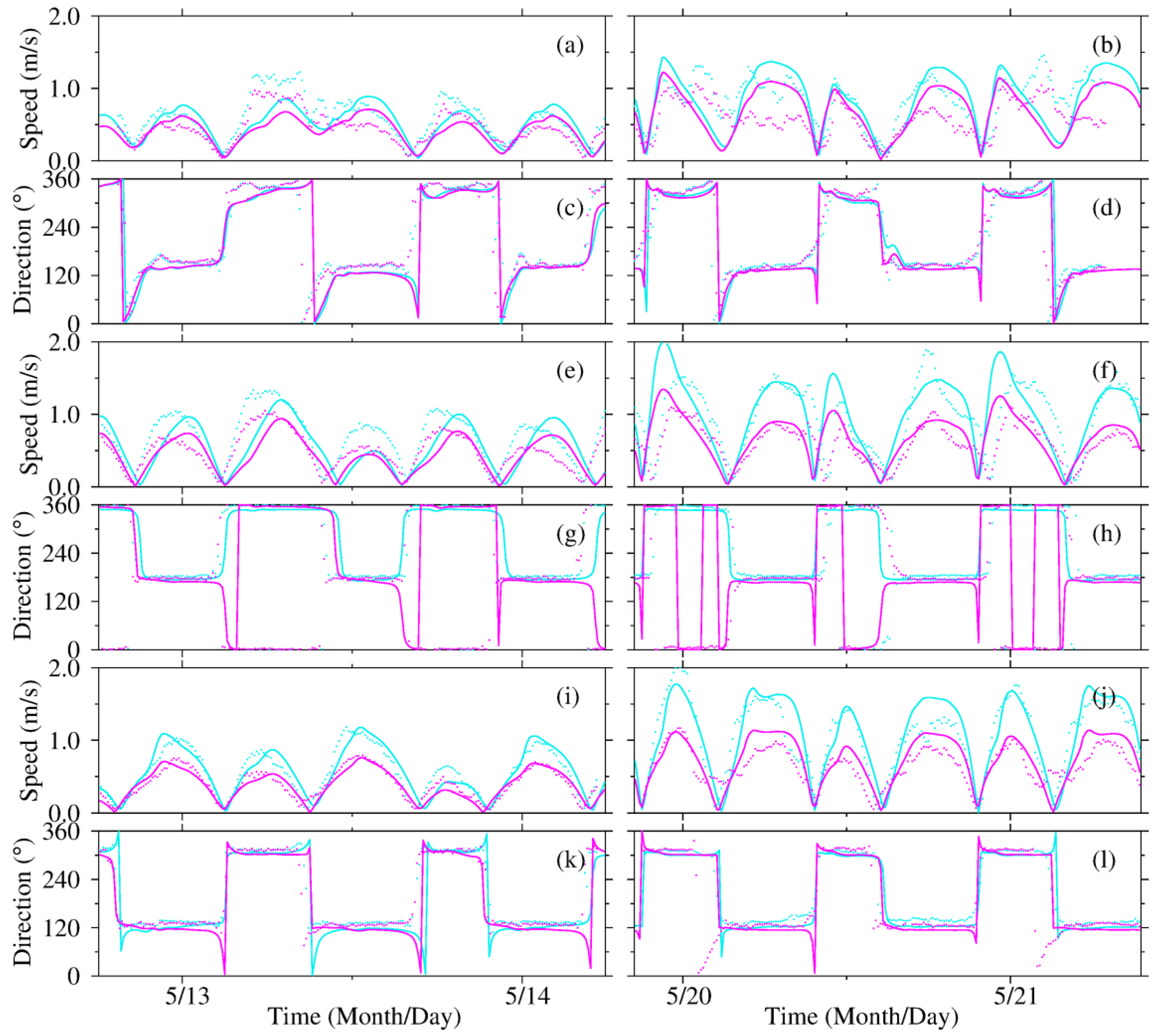 Jmse 10 00072 g006 550