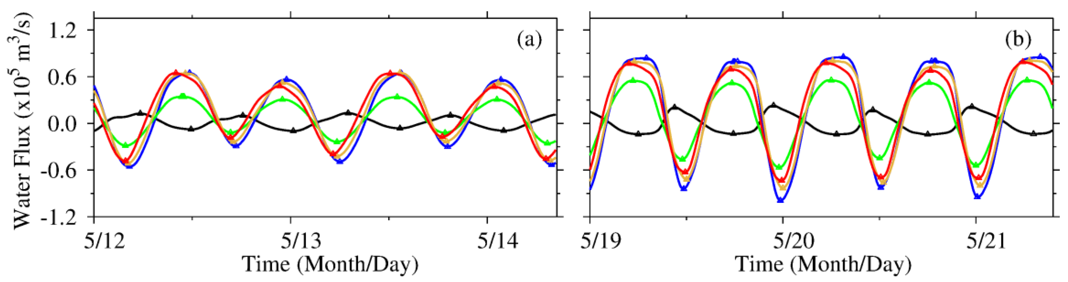 Jmse 10 00072 g009 550