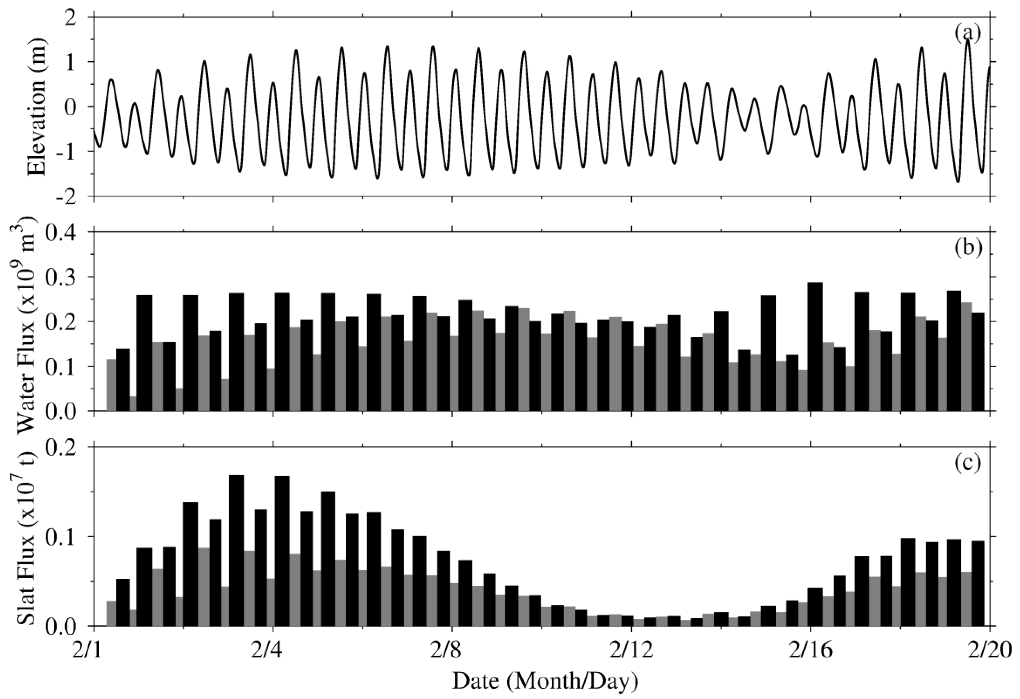 Jmse 10 00072 g014 550