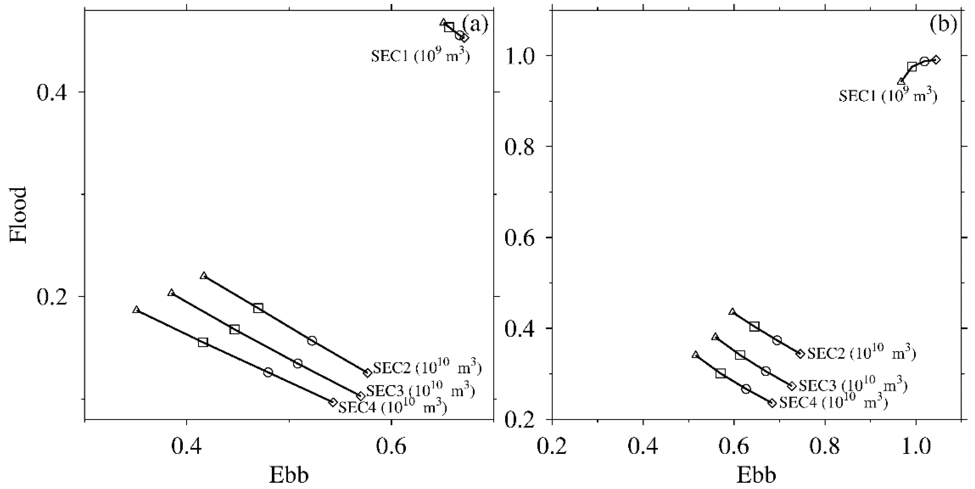 Jmse 10 00072 g017 550