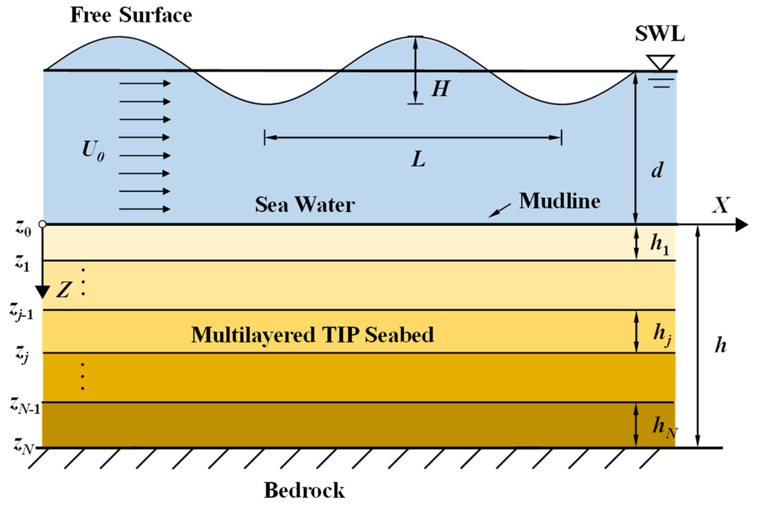 Jmse 10 00073 g001 Jmse 10 00073 g001