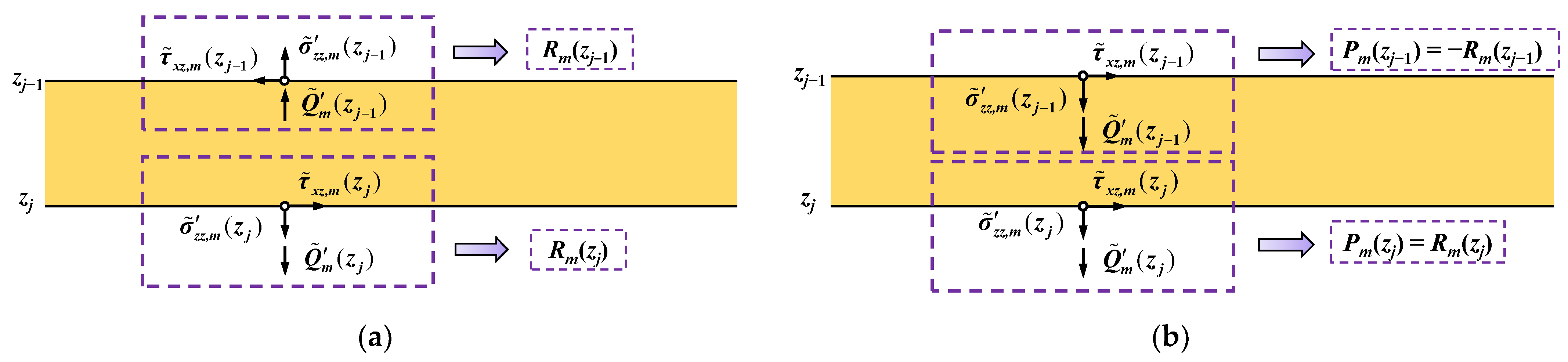 Jmse 10 00073 g003 Jmse 10 00073 g003