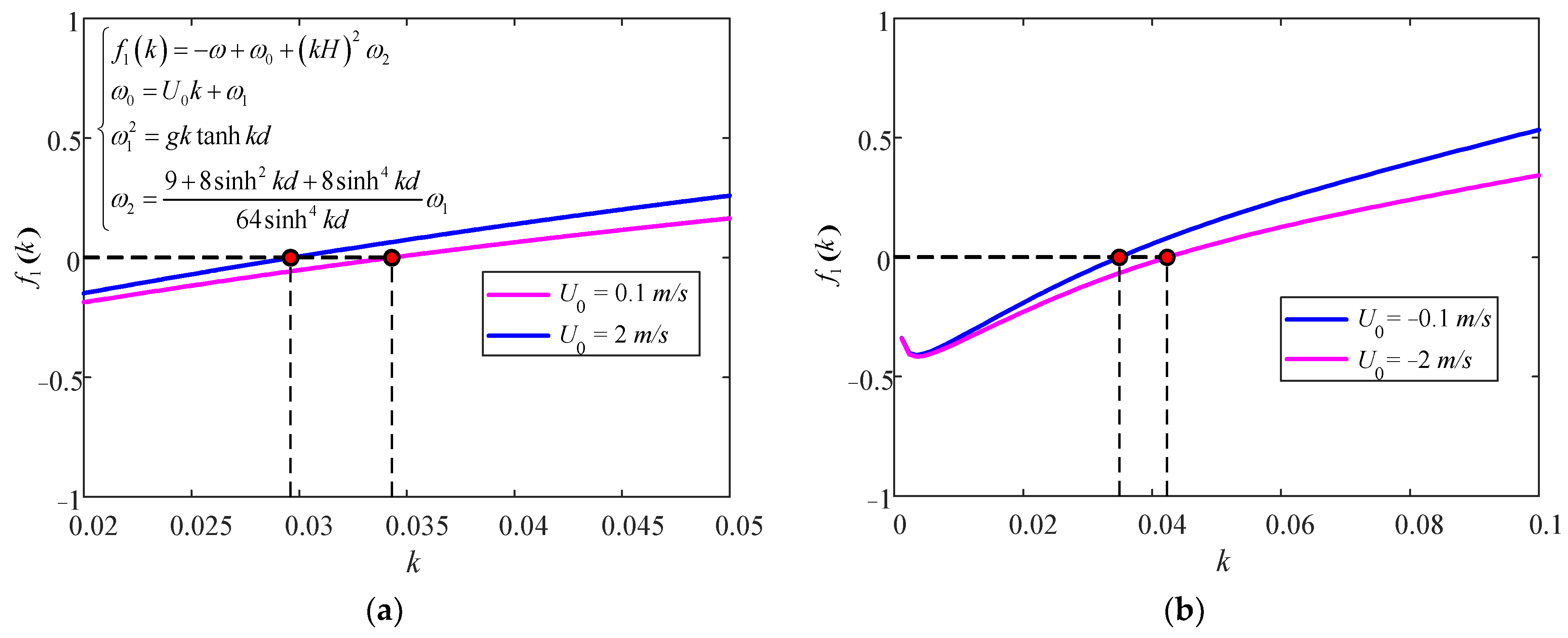 Jmse 10 00073 g006 Jmse 10 00073 g006
