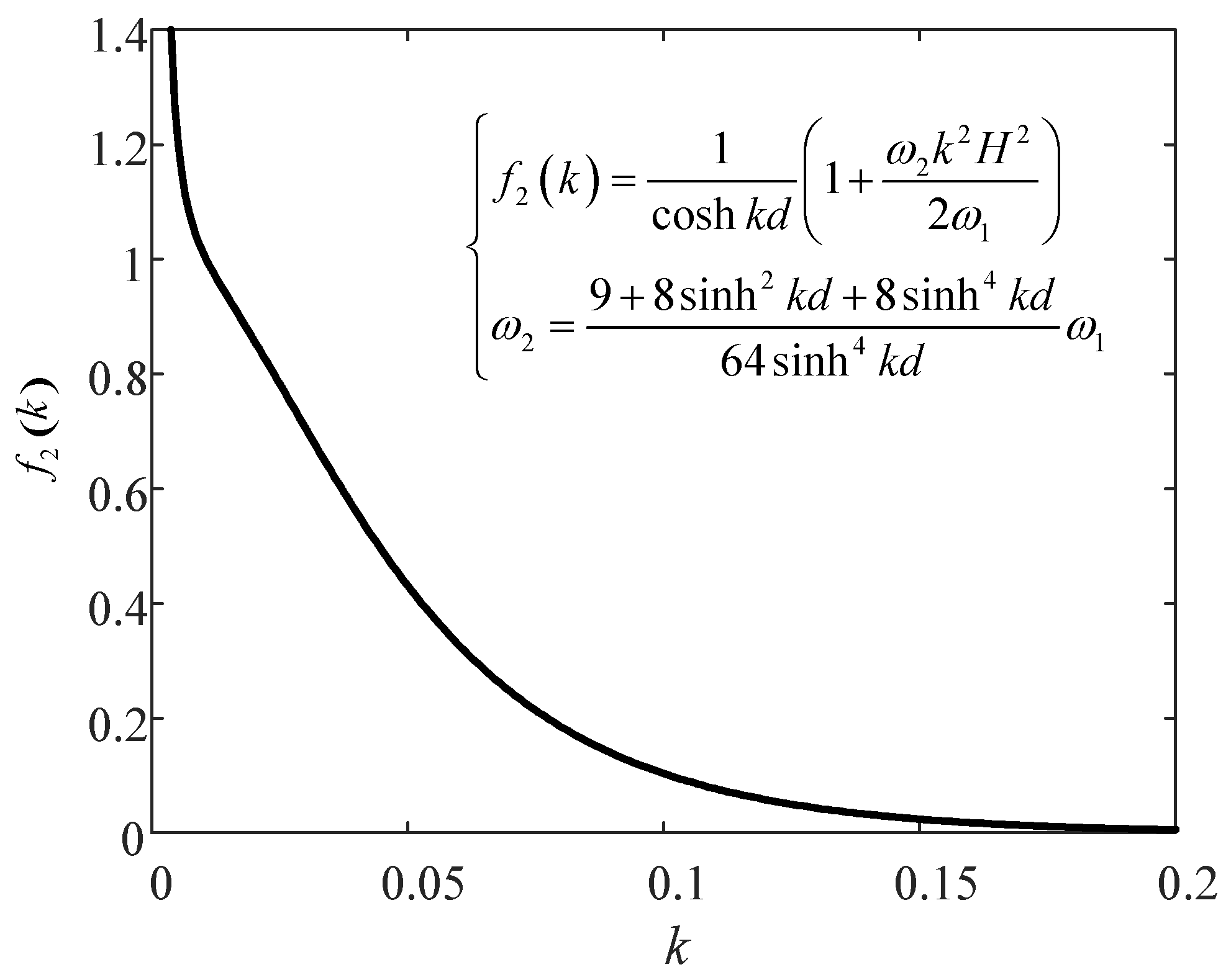 Jmse 10 00073 g007 Jmse 10 00073 g007