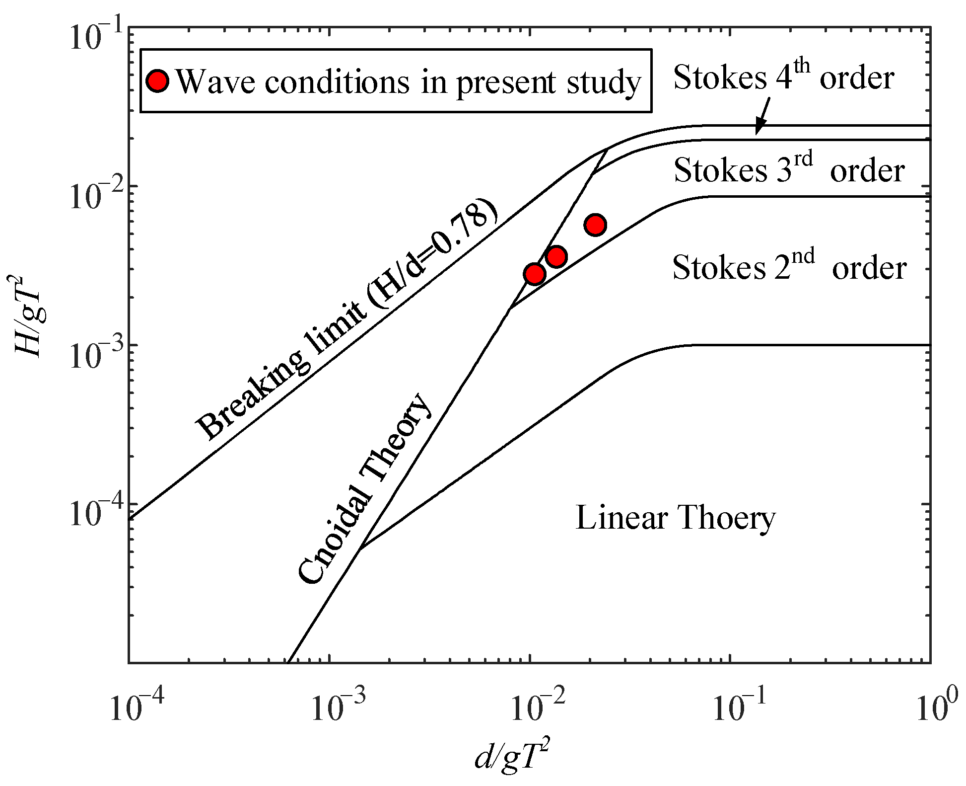 Jmse 10 00073 g008 Jmse 10 00073 g008