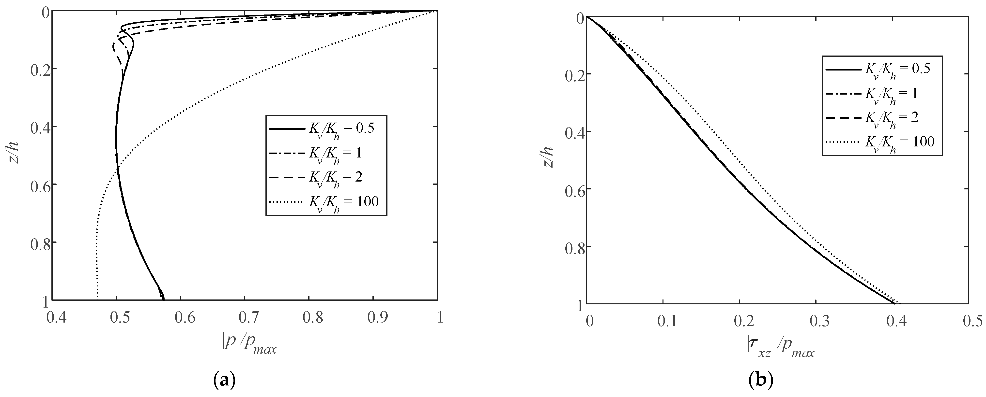 Jmse 10 00073 g009a Jmse 10 00073 g009a