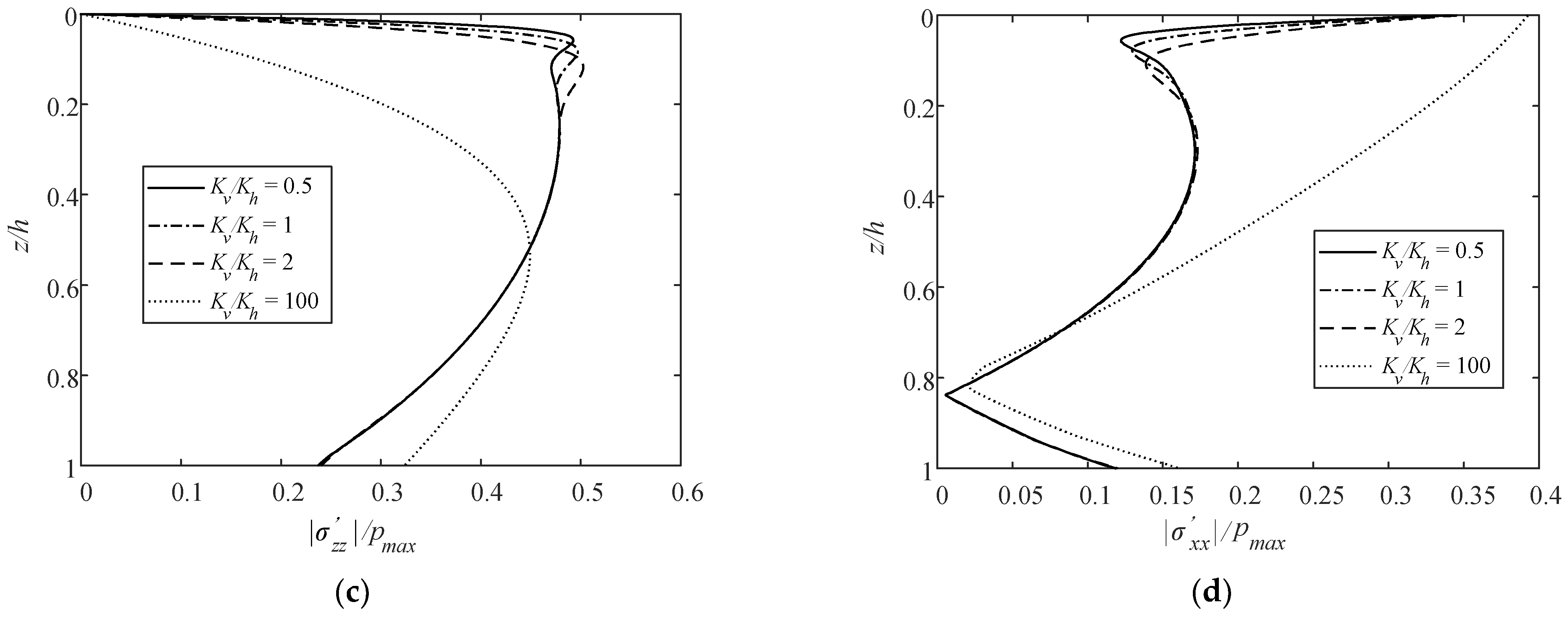Jmse 10 00073 g009b Jmse 10 00073 g009b