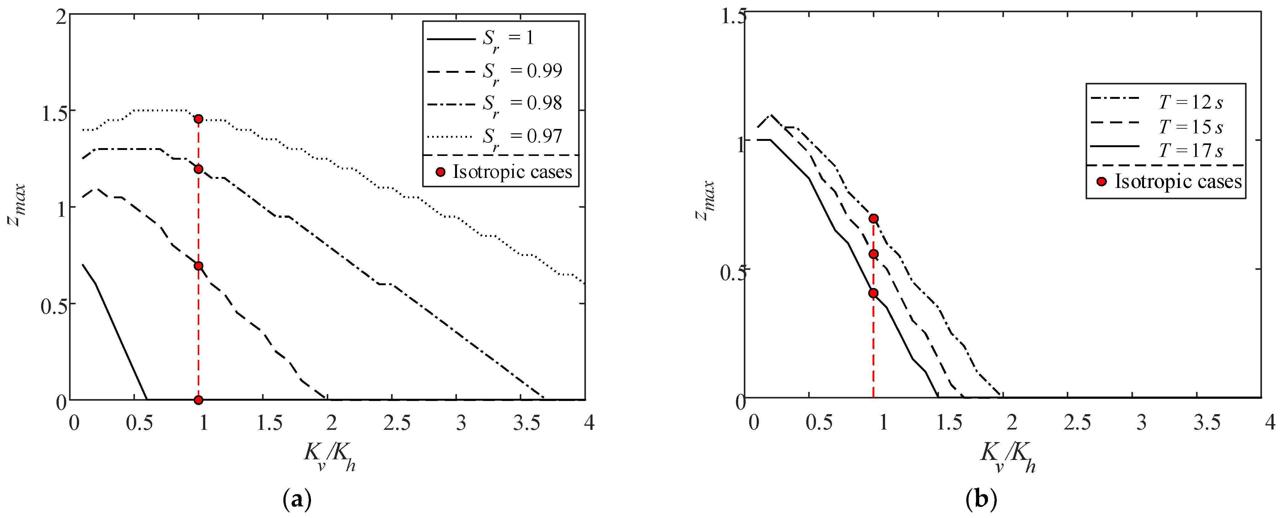 Jmse 10 00073 g010a Jmse 10 00073 g010a