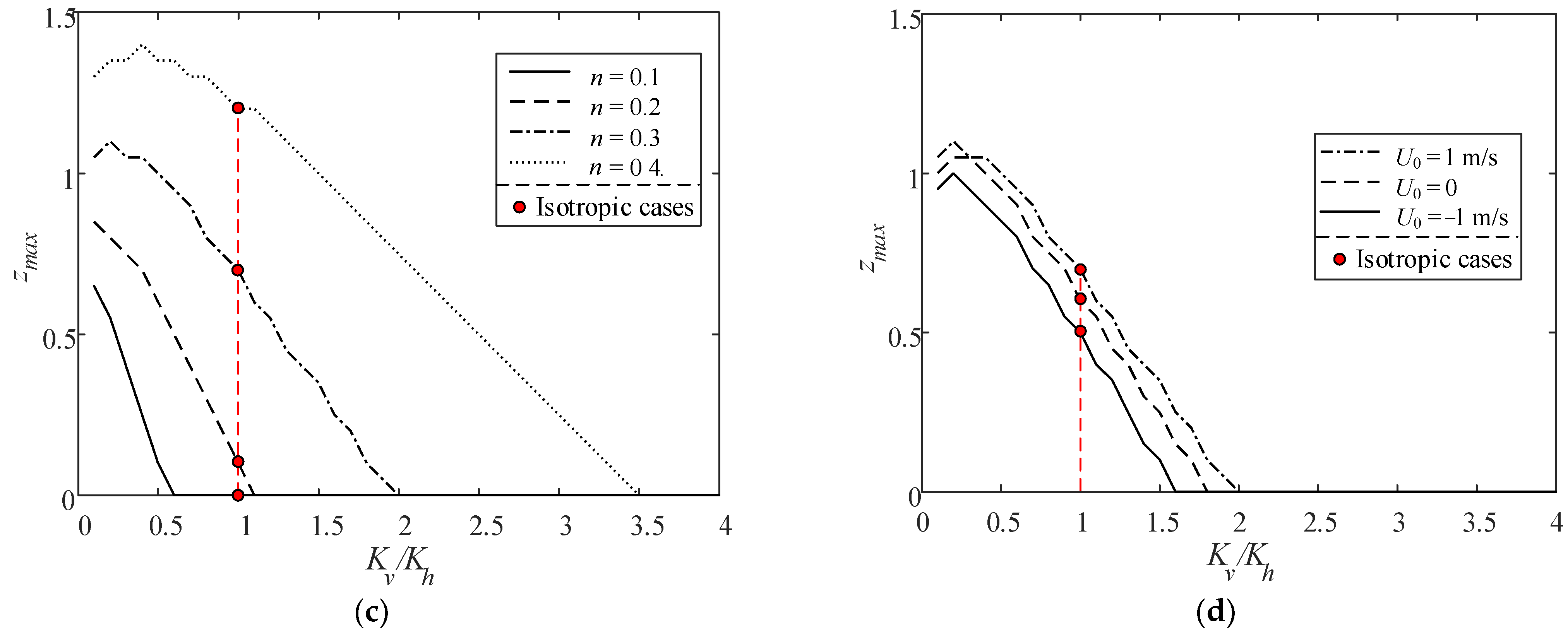 Jmse 10 00073 g010b Jmse 10 00073 g010b