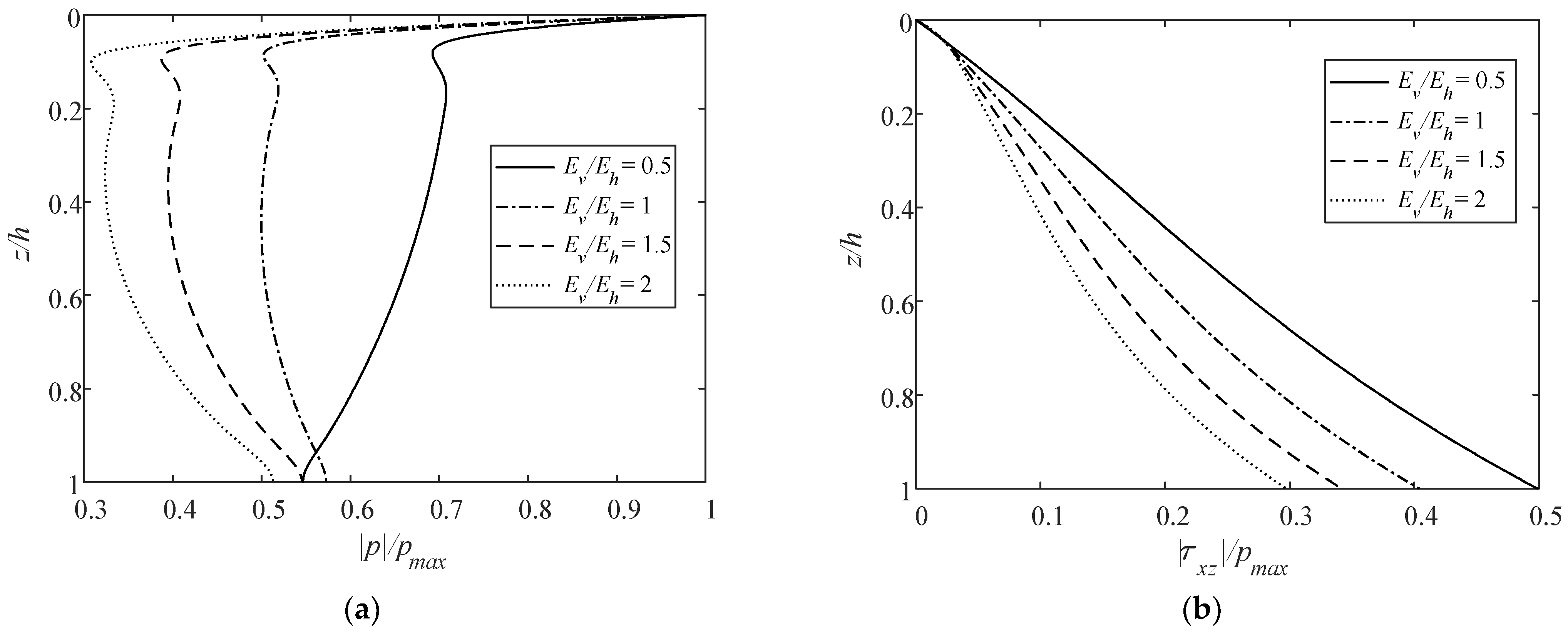 Jmse 10 00073 g011a Jmse 10 00073 g011a