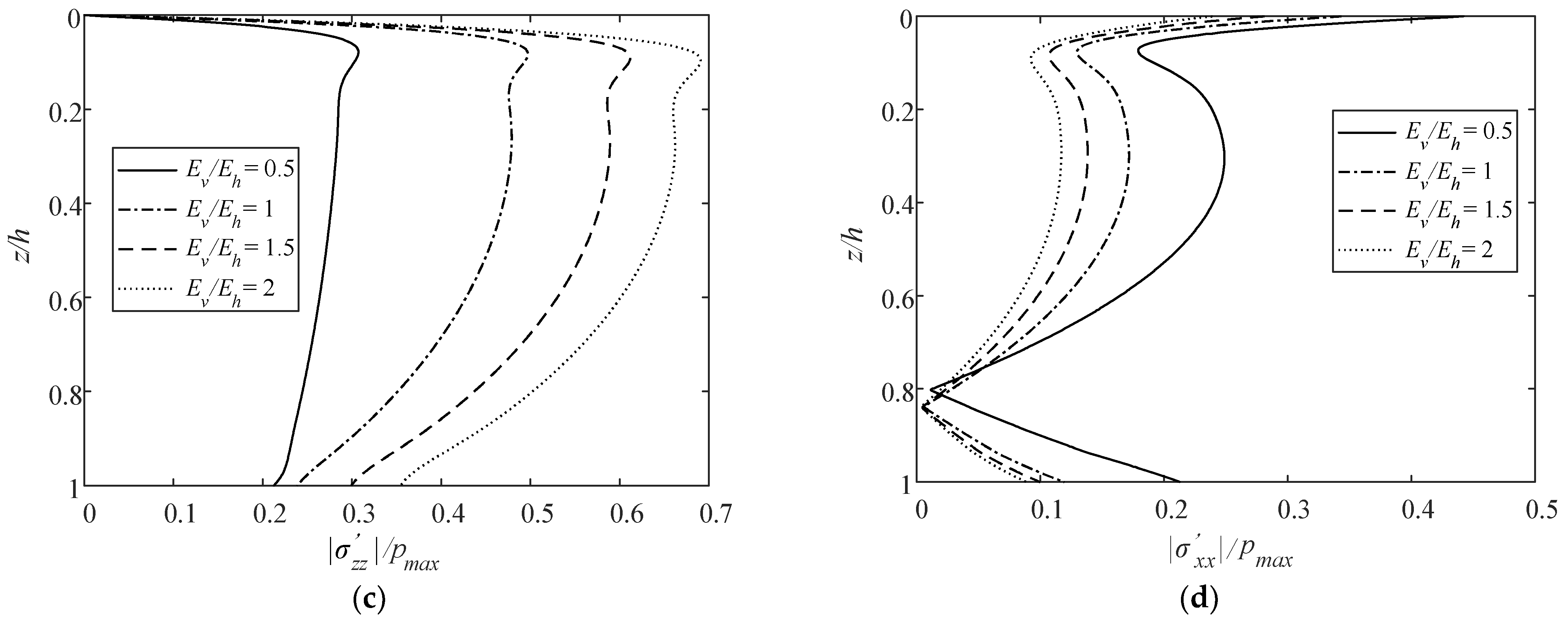 Jmse 10 00073 g011b Jmse 10 00073 g011b