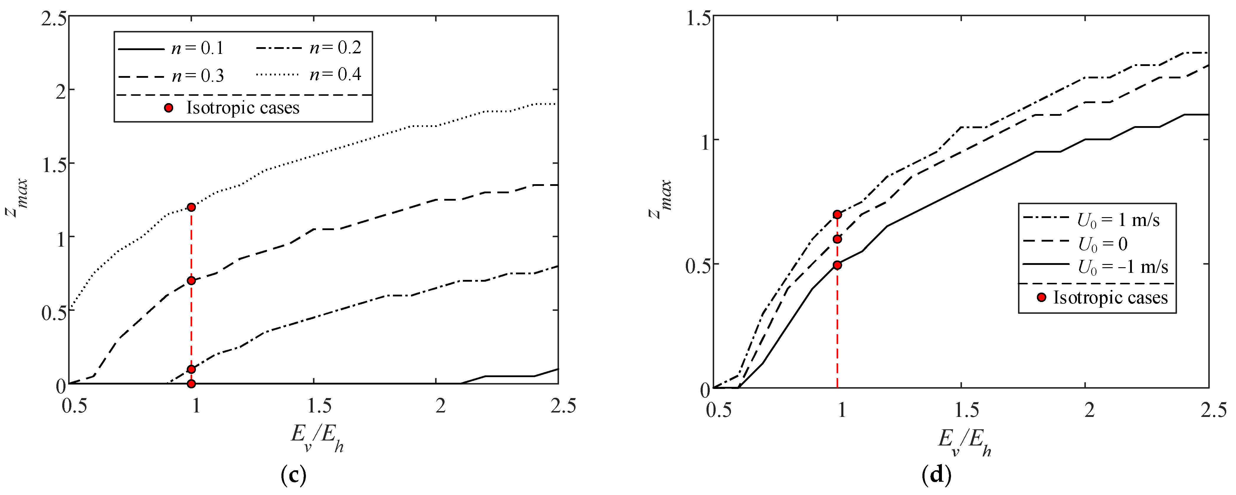 Jmse 10 00073 g012b Jmse 10 00073 g012b