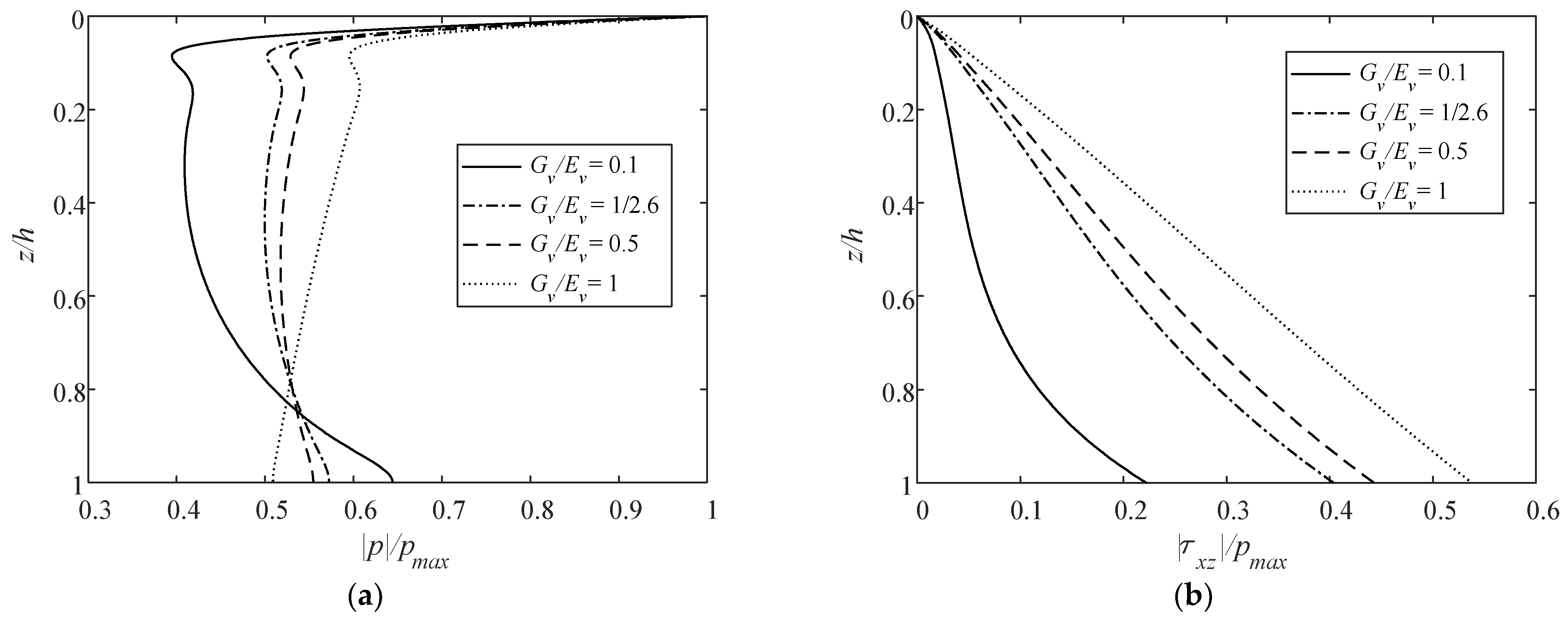 Jmse 10 00073 g013a Jmse 10 00073 g013a