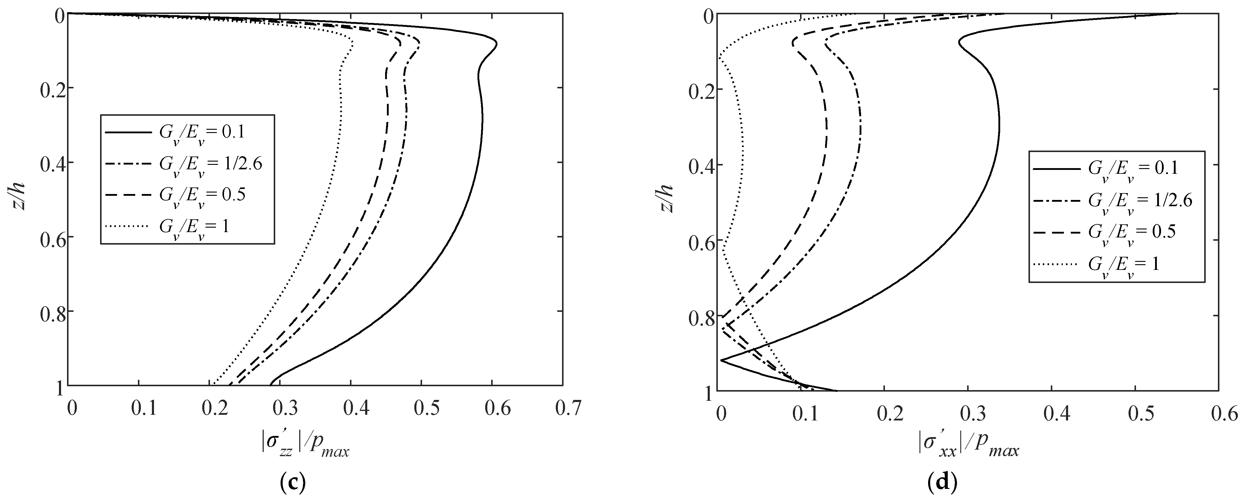 Jmse 10 00073 g013b Jmse 10 00073 g013b