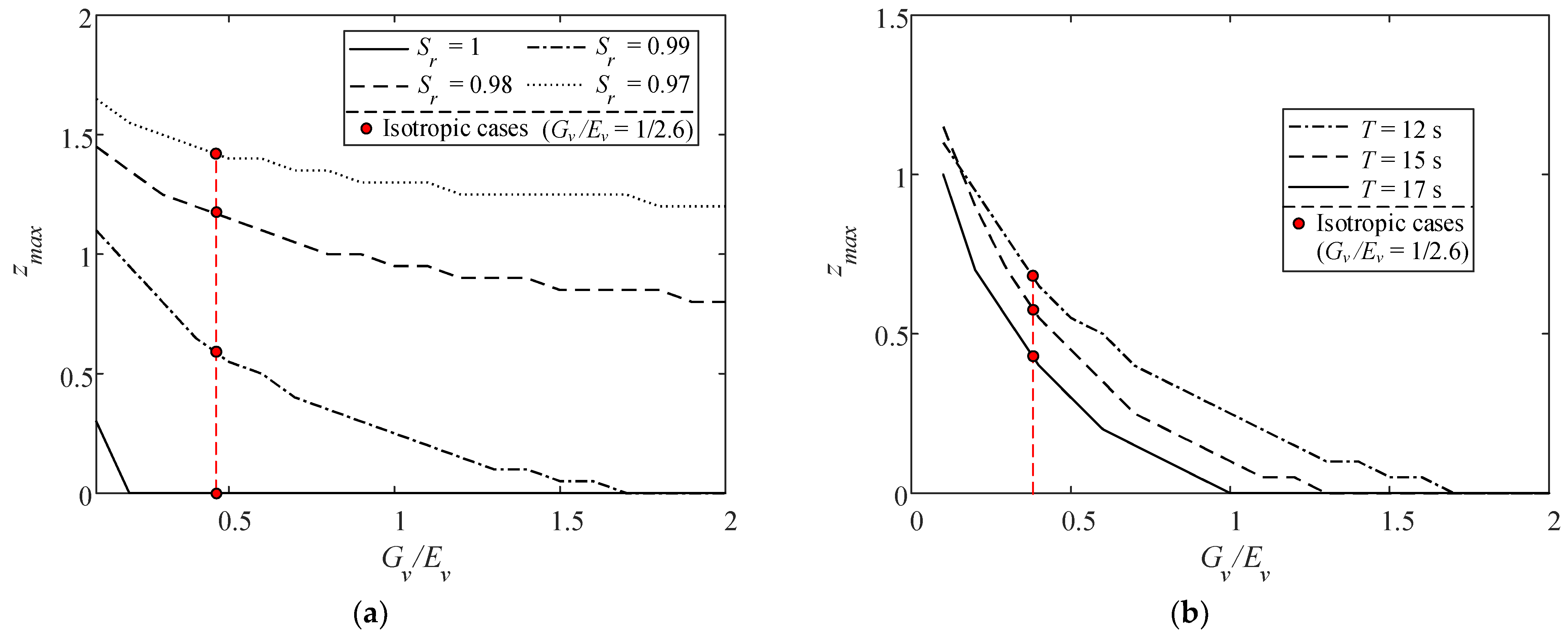 Jmse 10 00073 g014a Jmse 10 00073 g014a