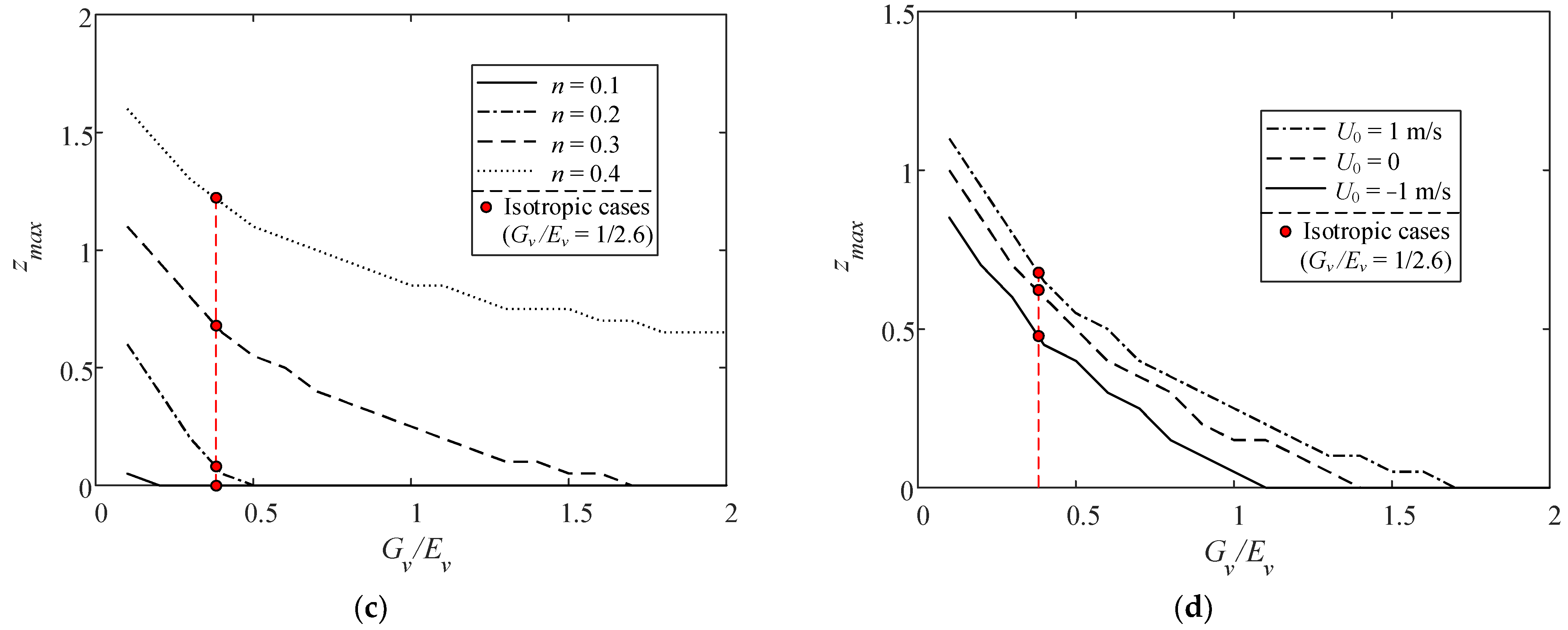 Jmse 10 00073 g014b Jmse 10 00073 g014b