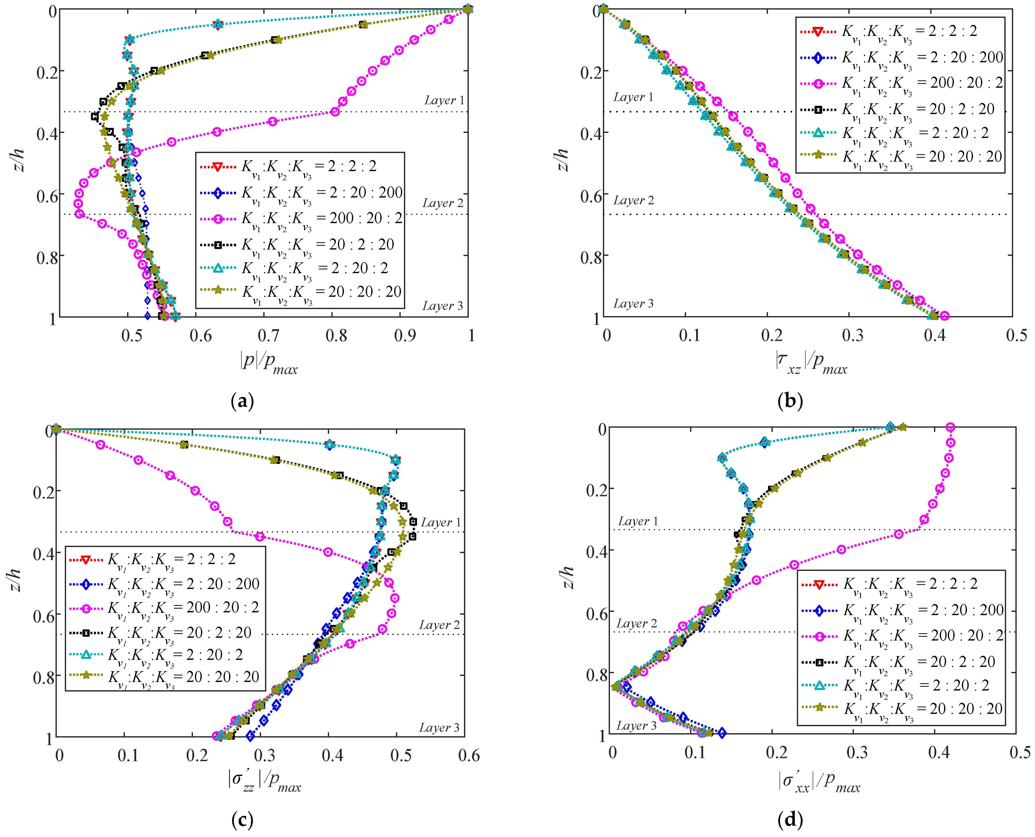 Jmse 10 00073 g015 Jmse 10 00073 g015