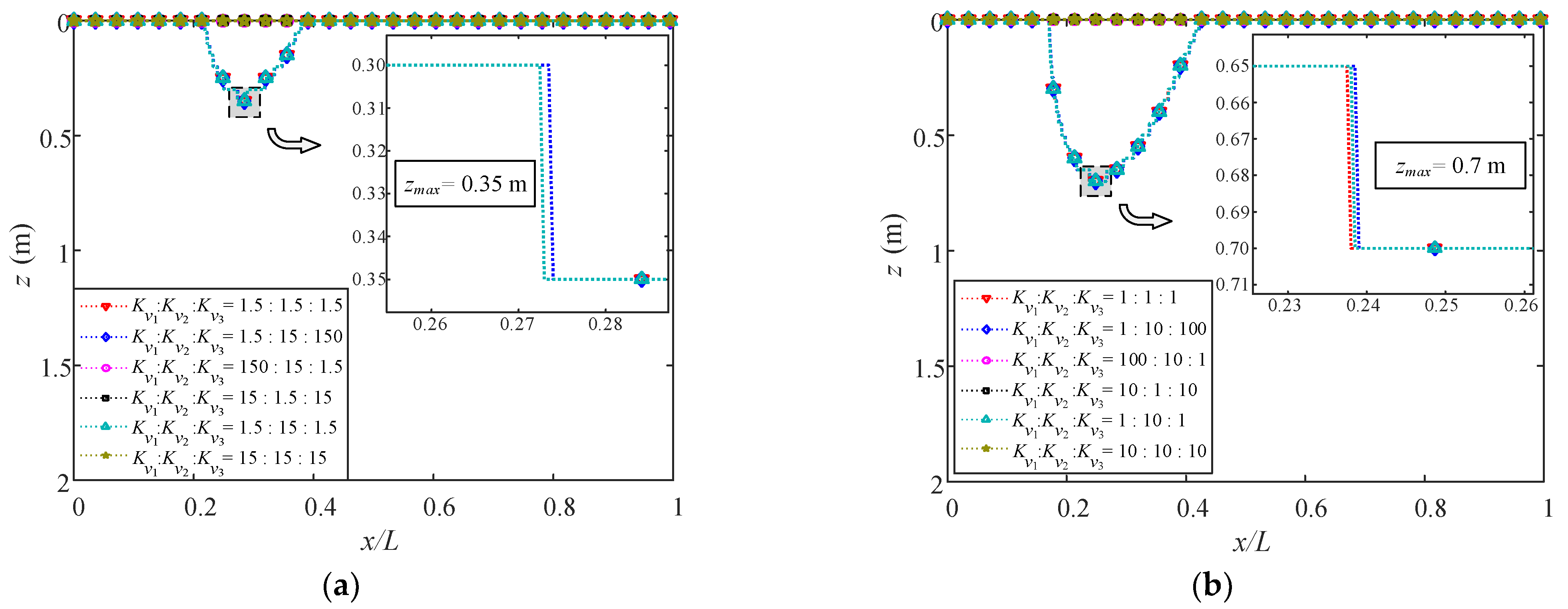 Jmse 10 00073 g016a Jmse 10 00073 g016a