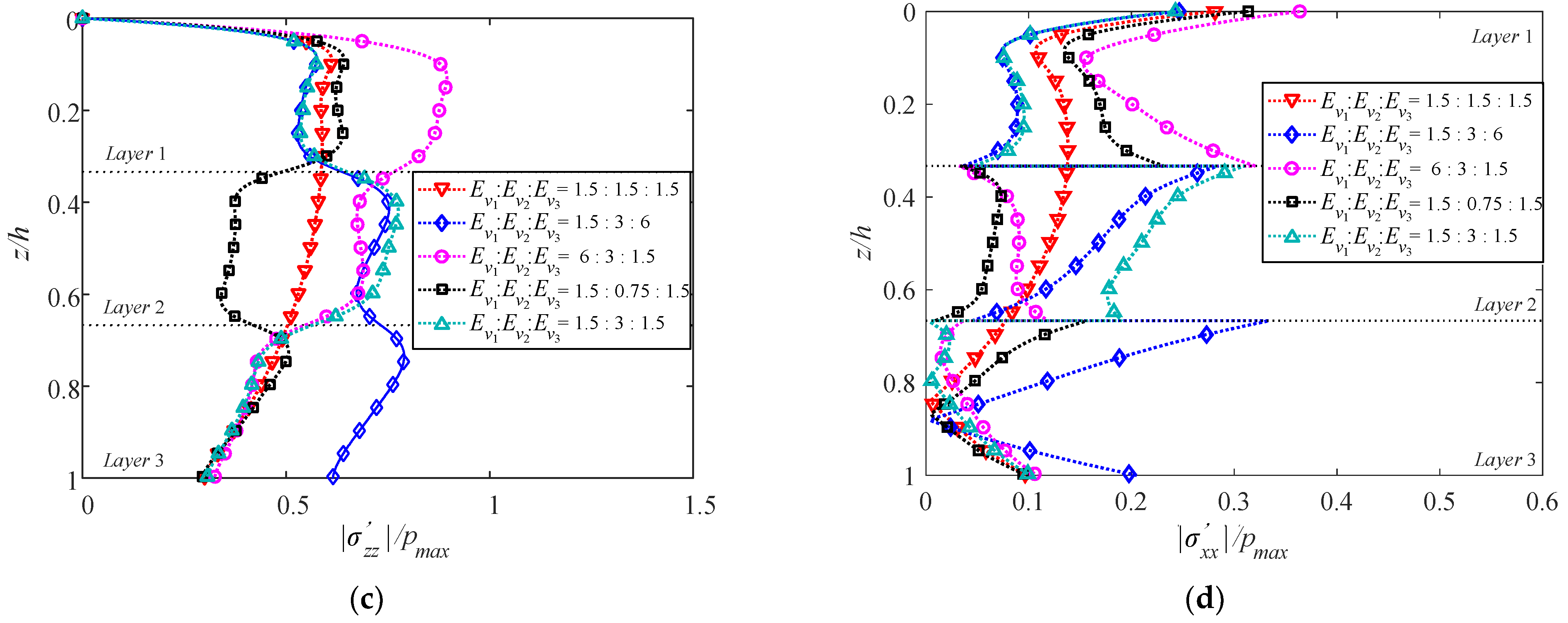 Jmse 10 00073 g017b Jmse 10 00073 g017b