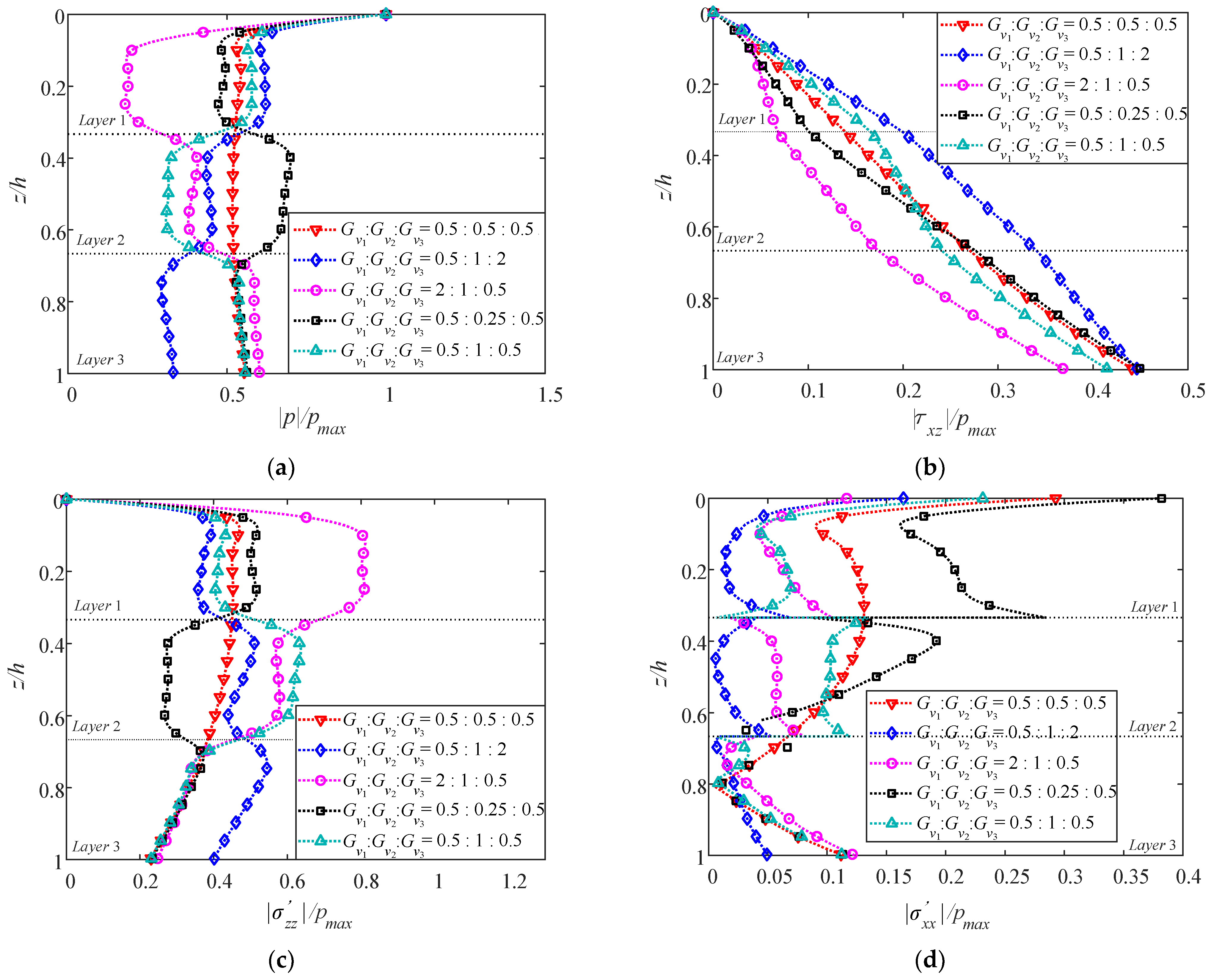Jmse 10 00073 g019 Jmse 10 00073 g019