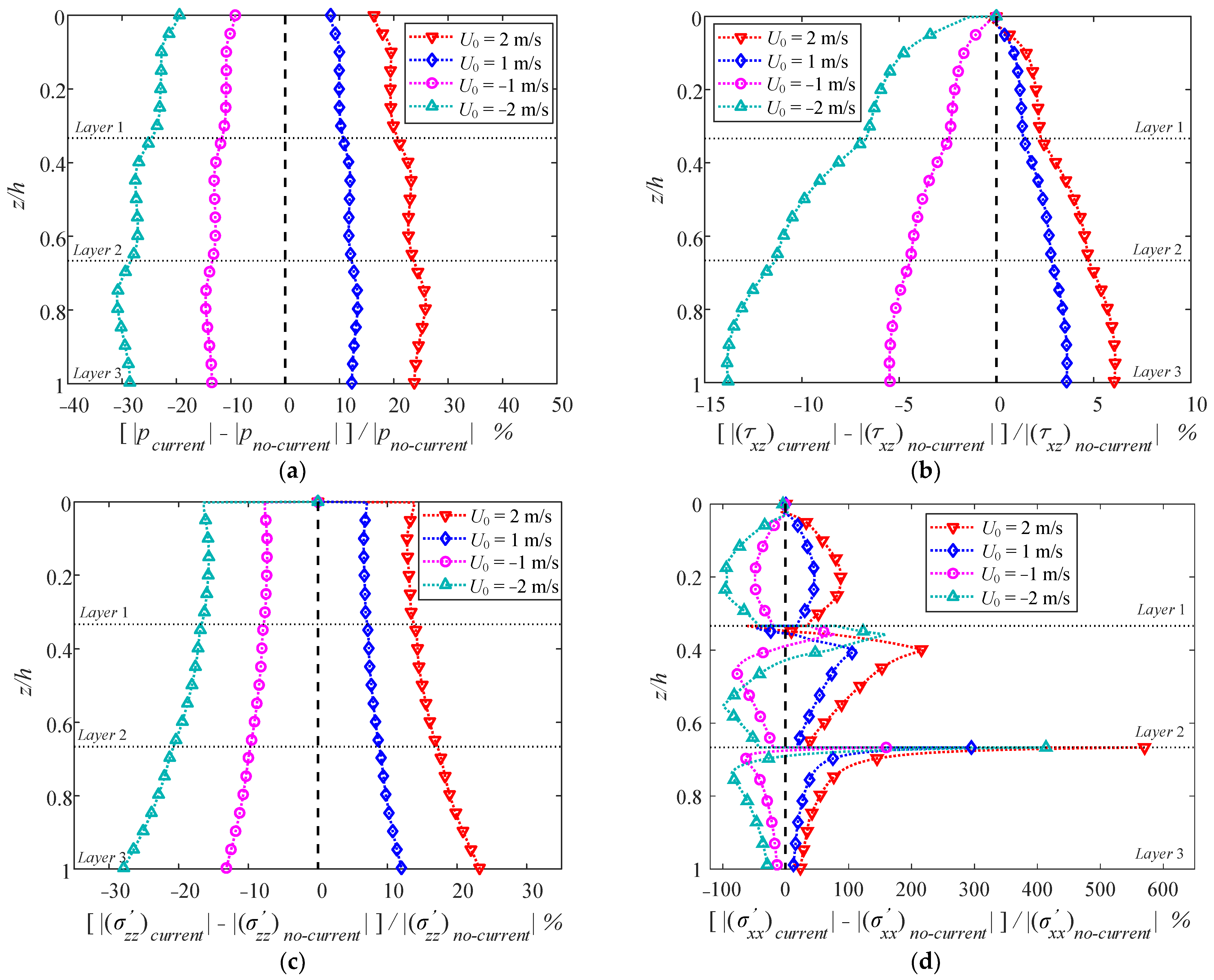 Jmse 10 00073 g021 Jmse 10 00073 g021