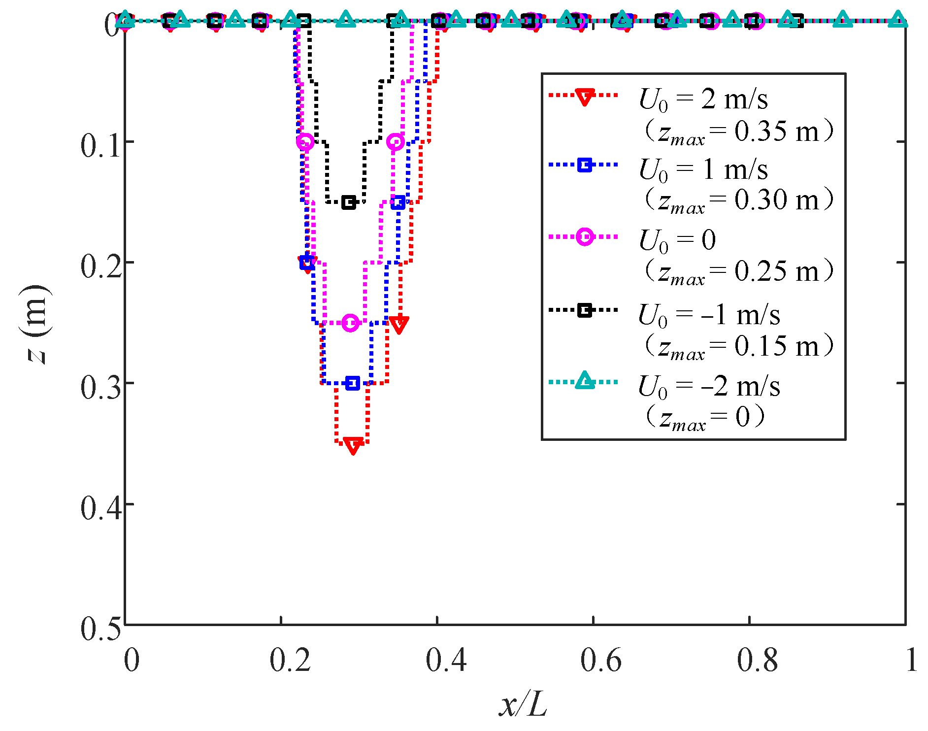 Jmse 10 00073 g022 Jmse 10 00073 g022
