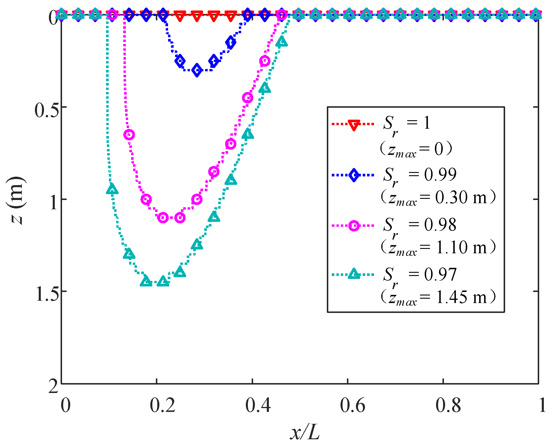 Jmse 10 00073 g024 Jmse 10 00073 g024