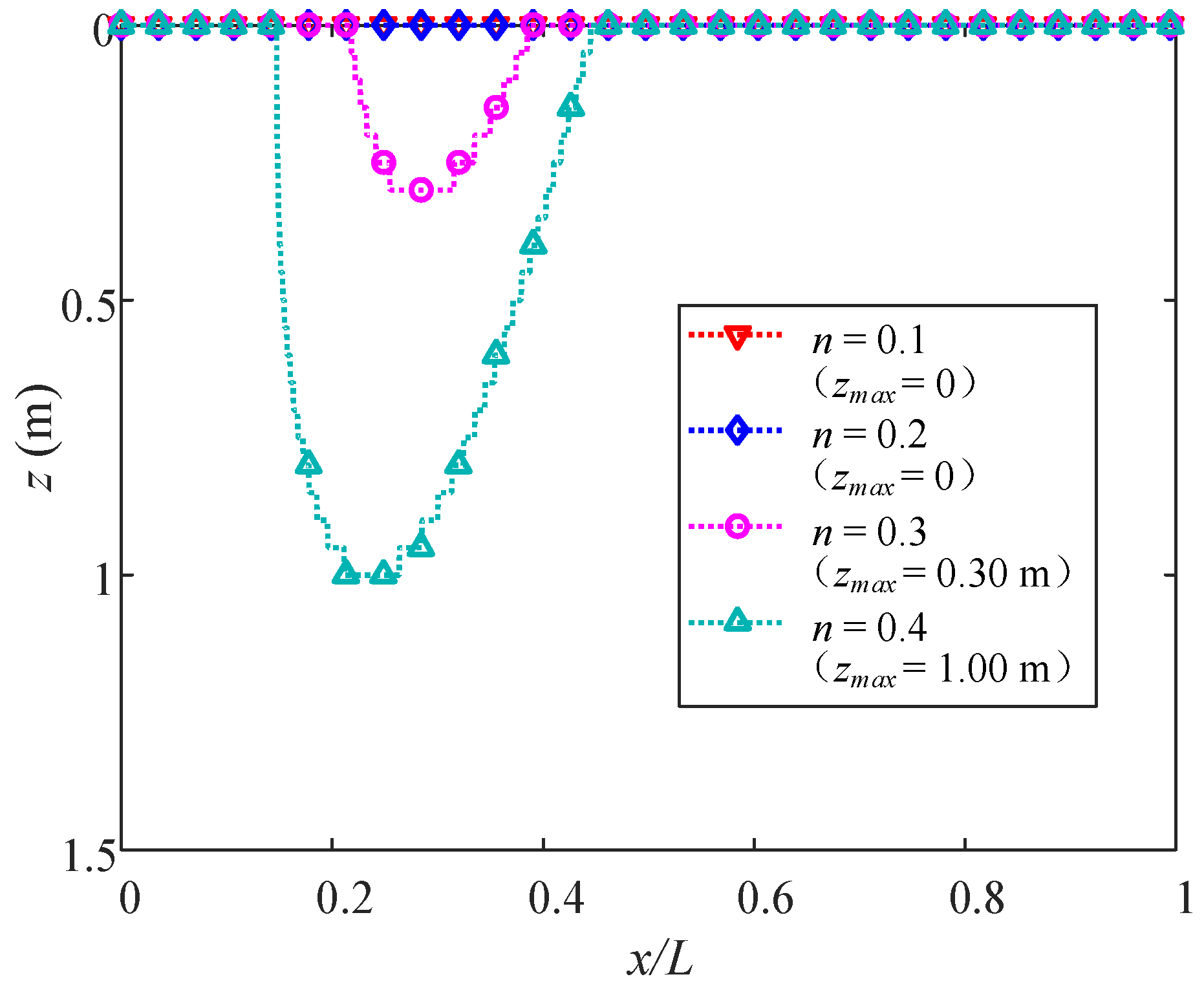 Jmse 10 00073 g025 Jmse 10 00073 g025